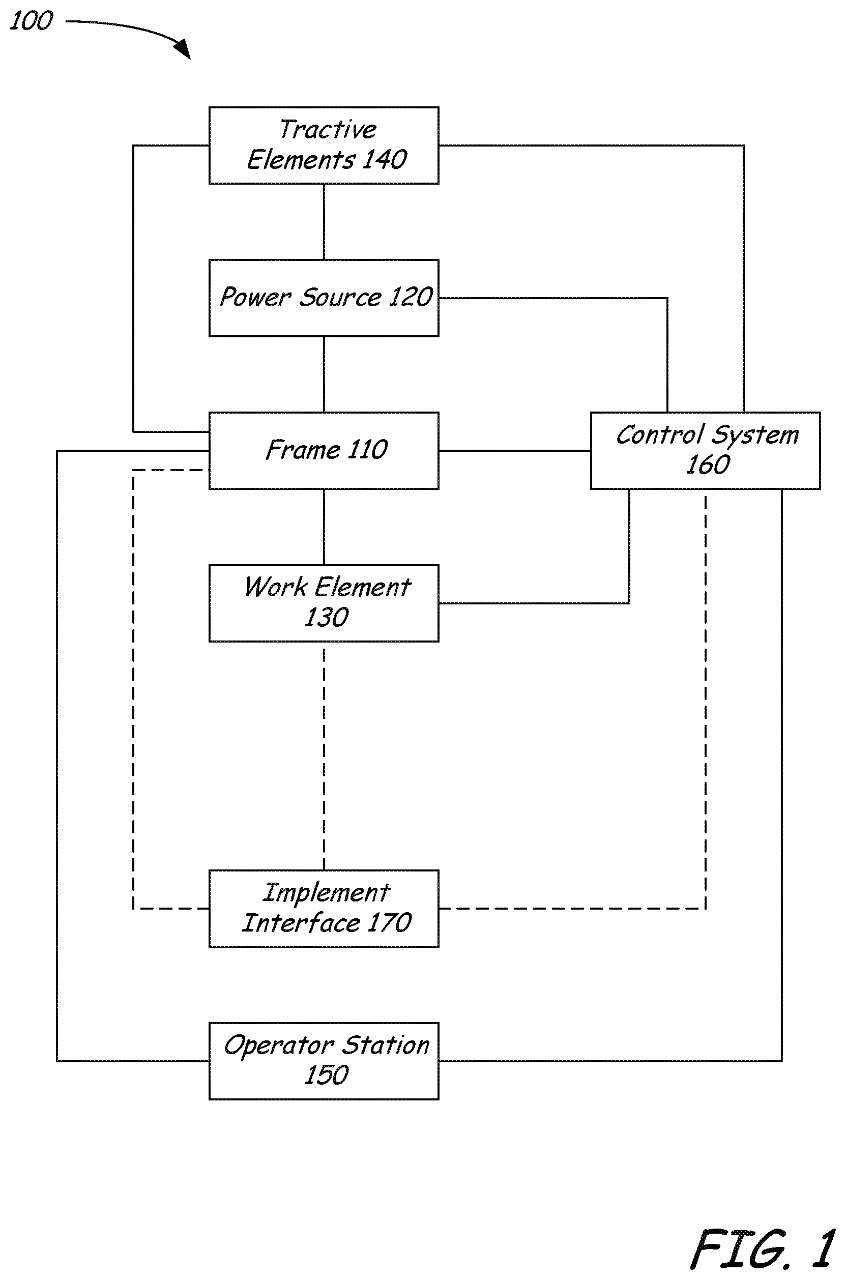 Patent US12353205 — Remote control for a power machine — Figure 1