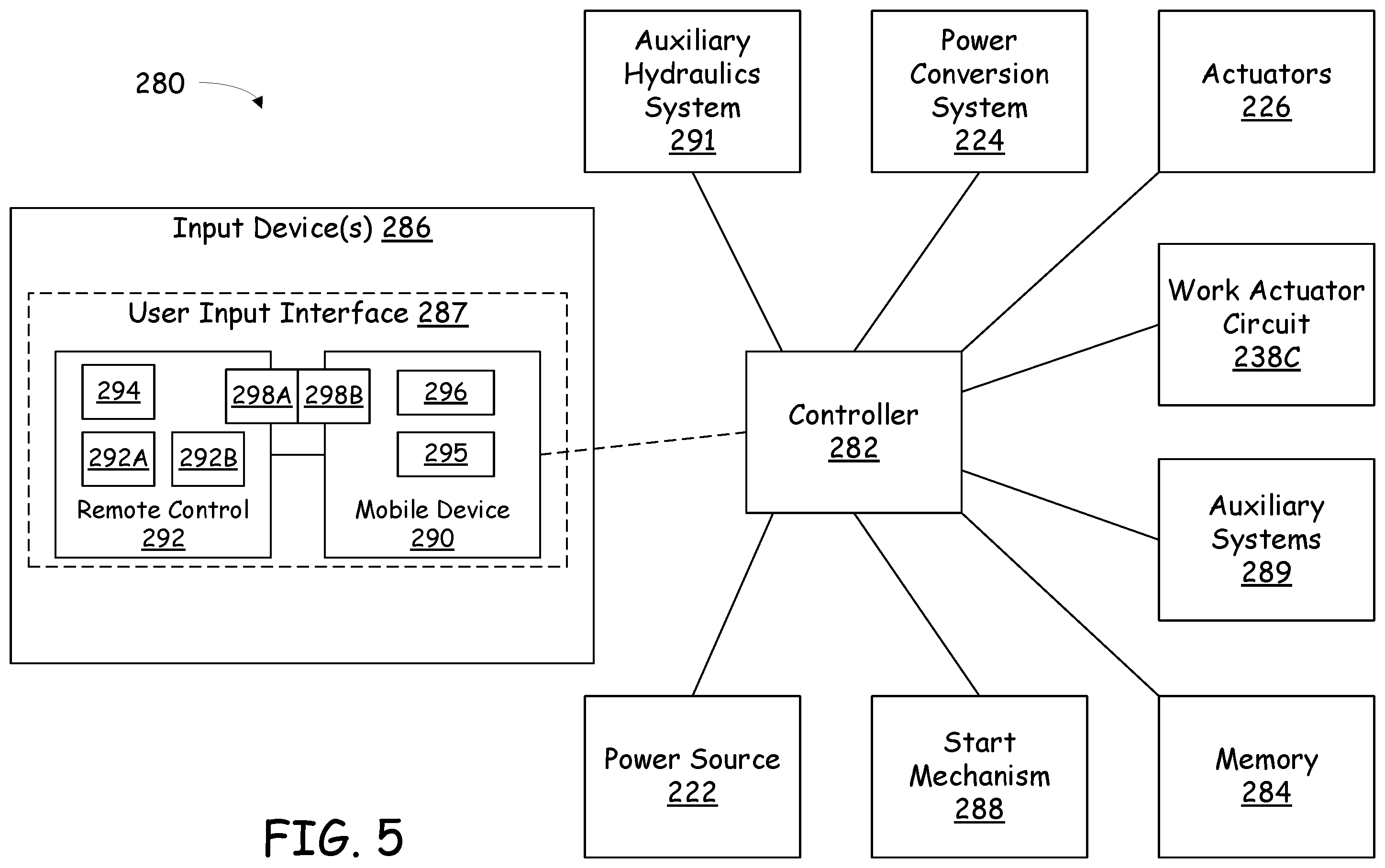 Patent US12353205 Figure 5 – Remote control for a power machine