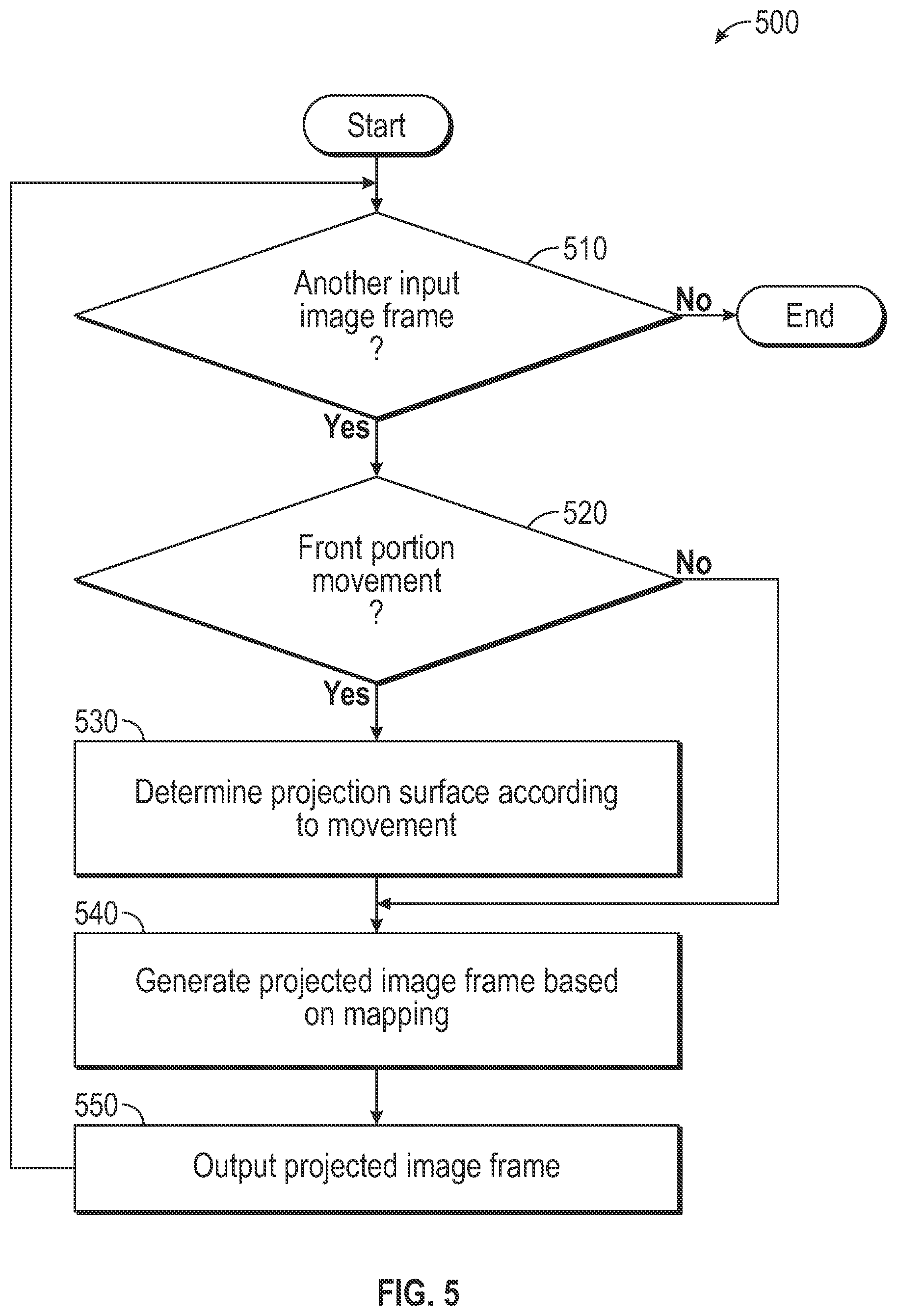 Patent US12353207 Figure 5 – Digital panning of panoramic video to follow machine worktool movement