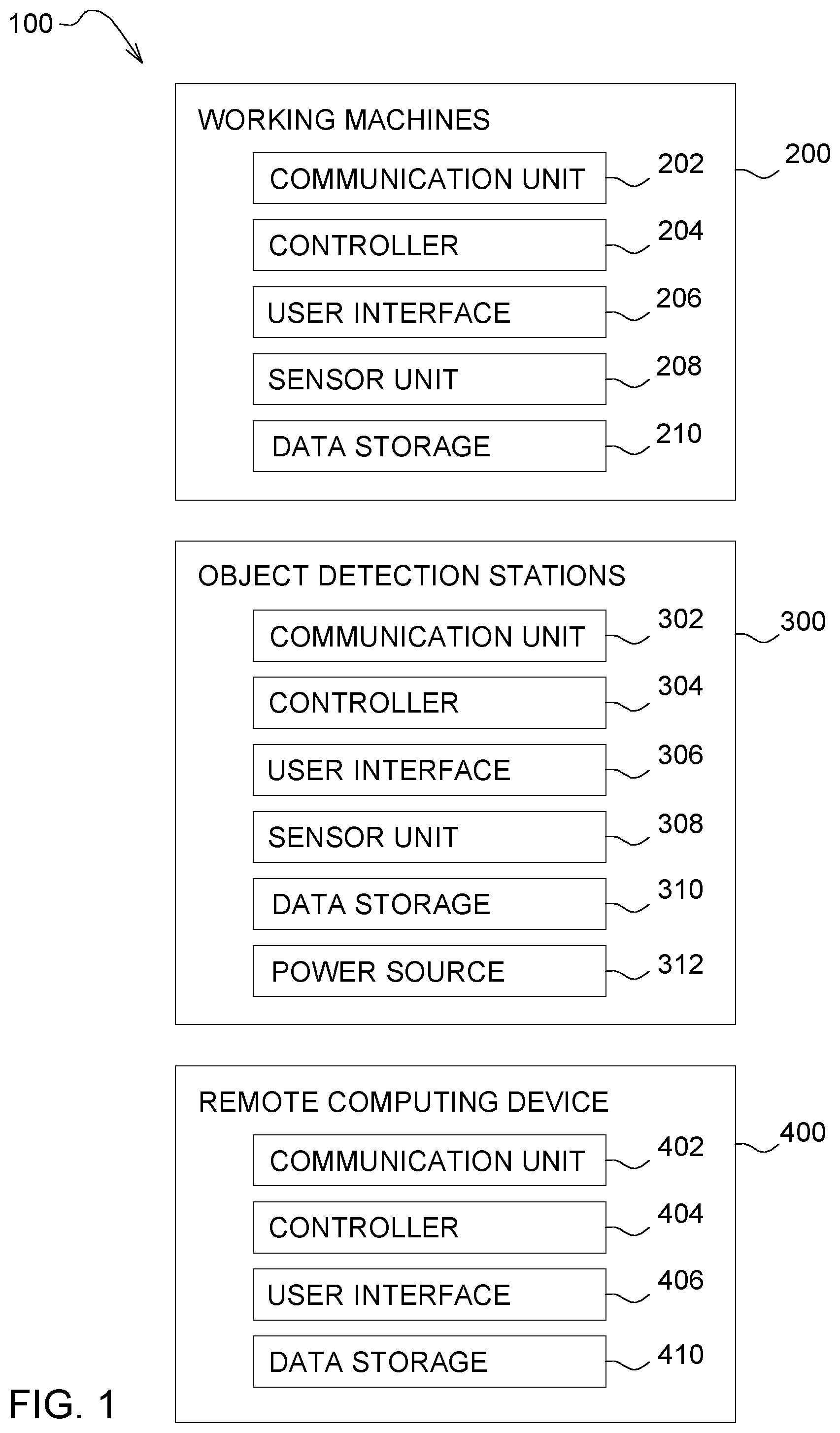 Patent US12353208 Figure 1 – System and method for optimized perception sensing in a work area using virtual perimeters
