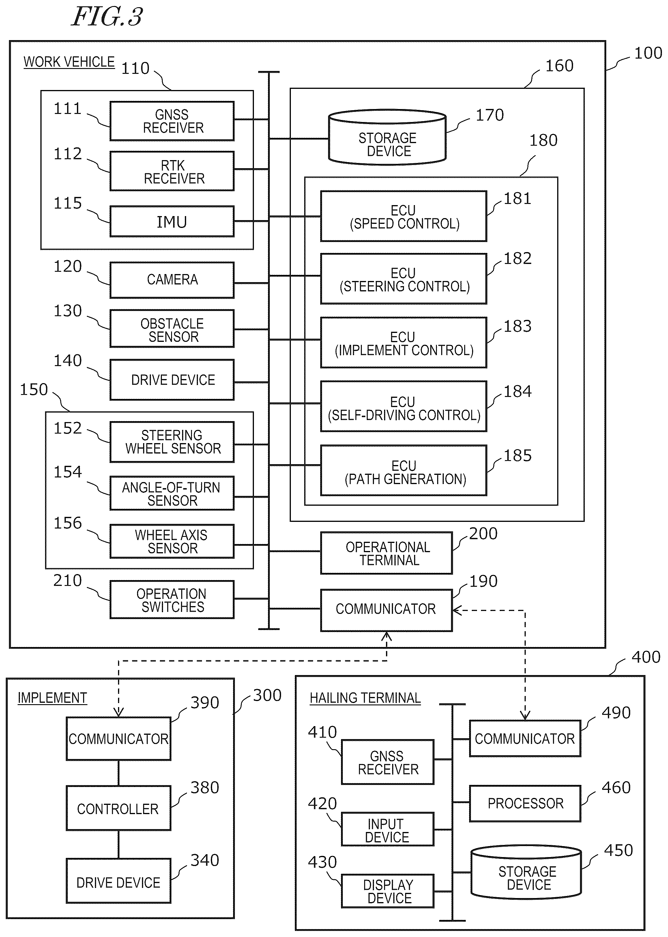 Patent US12353209 Figure 2 – Agricultural support system, and device and method to generate travel route for hailed agricultural machine