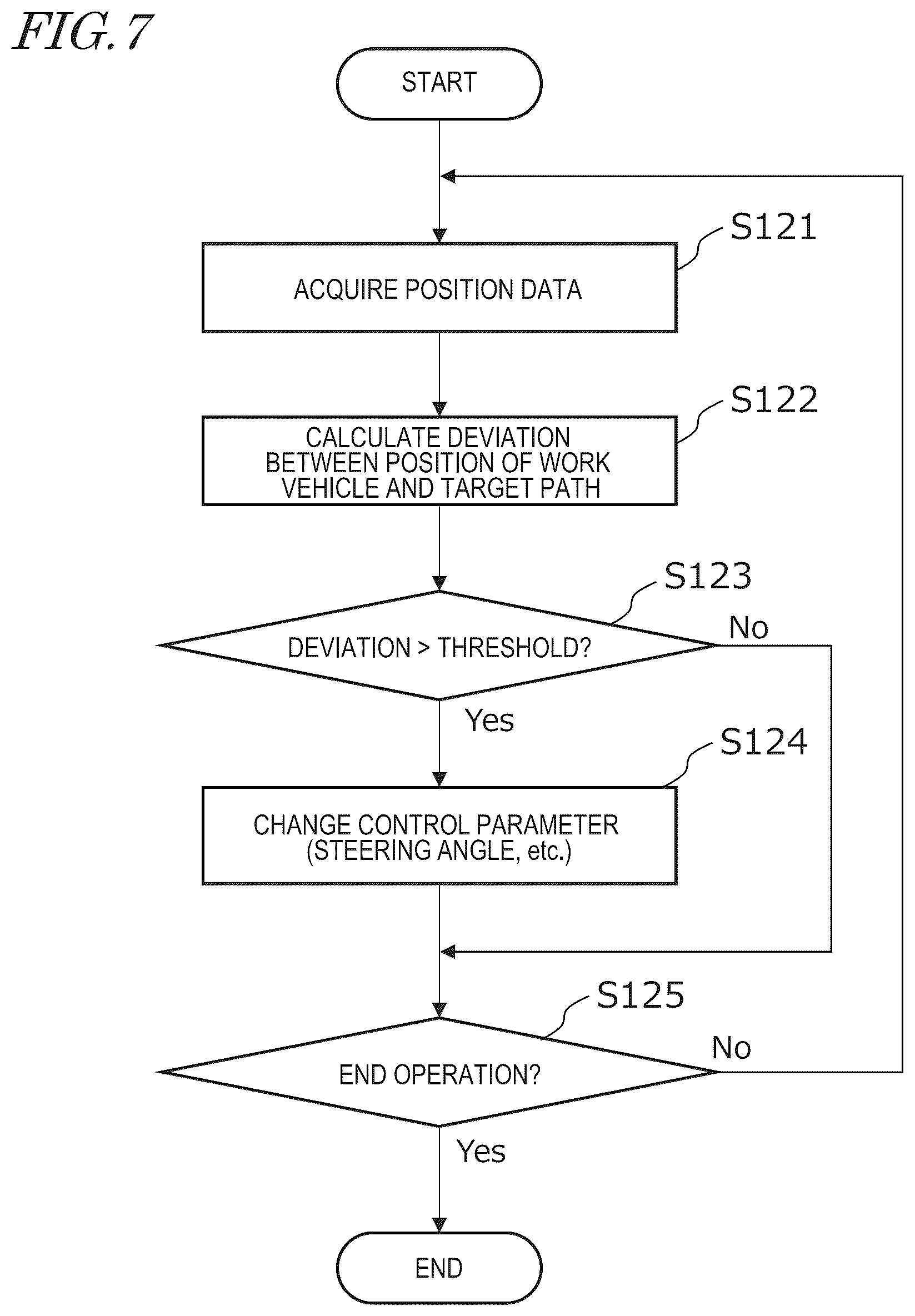 Patent US12353209 Figure 5 – Agricultural support system, and device and method to generate travel route for hailed agricultural machine