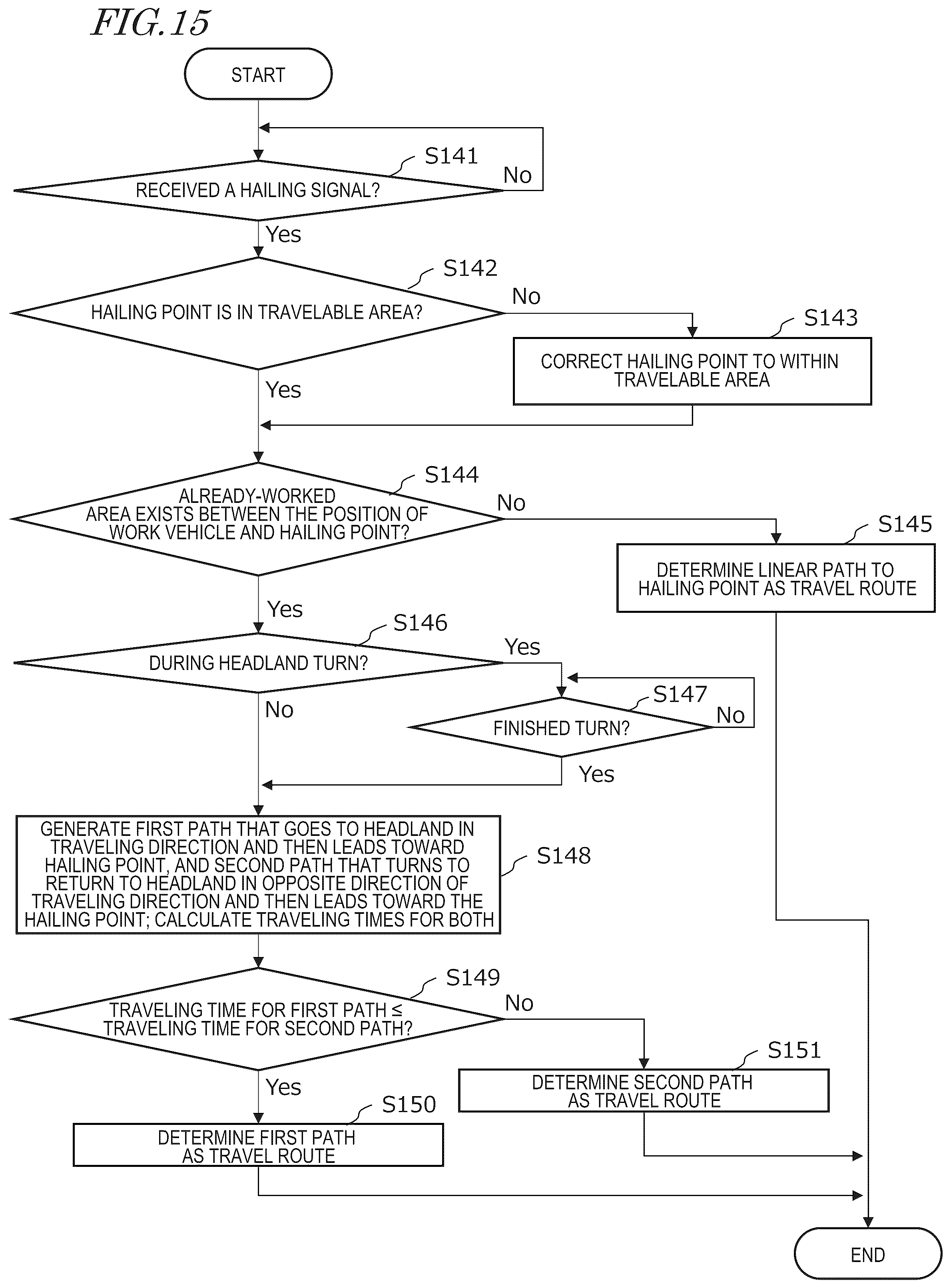 Patent US12353209 Figure 20 – Agricultural support system, and device and method to generate travel route for hailed agricultural machine