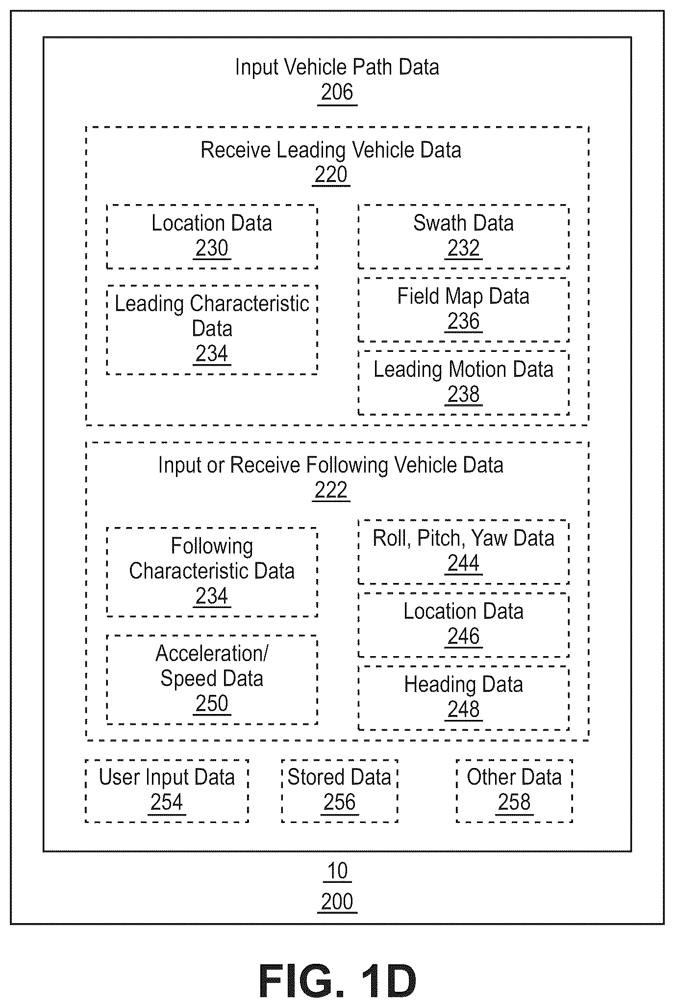 Patent US12353210 Figure 4 – Apparatus, systems and methods for automated navigation of agricultural equipment