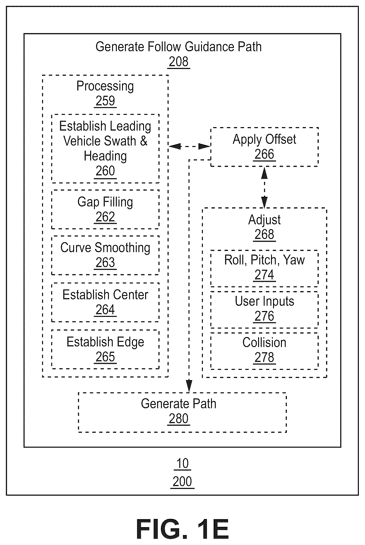 Patent US12353210 Figure 5 – Apparatus, systems and methods for automated navigation of agricultural equipment