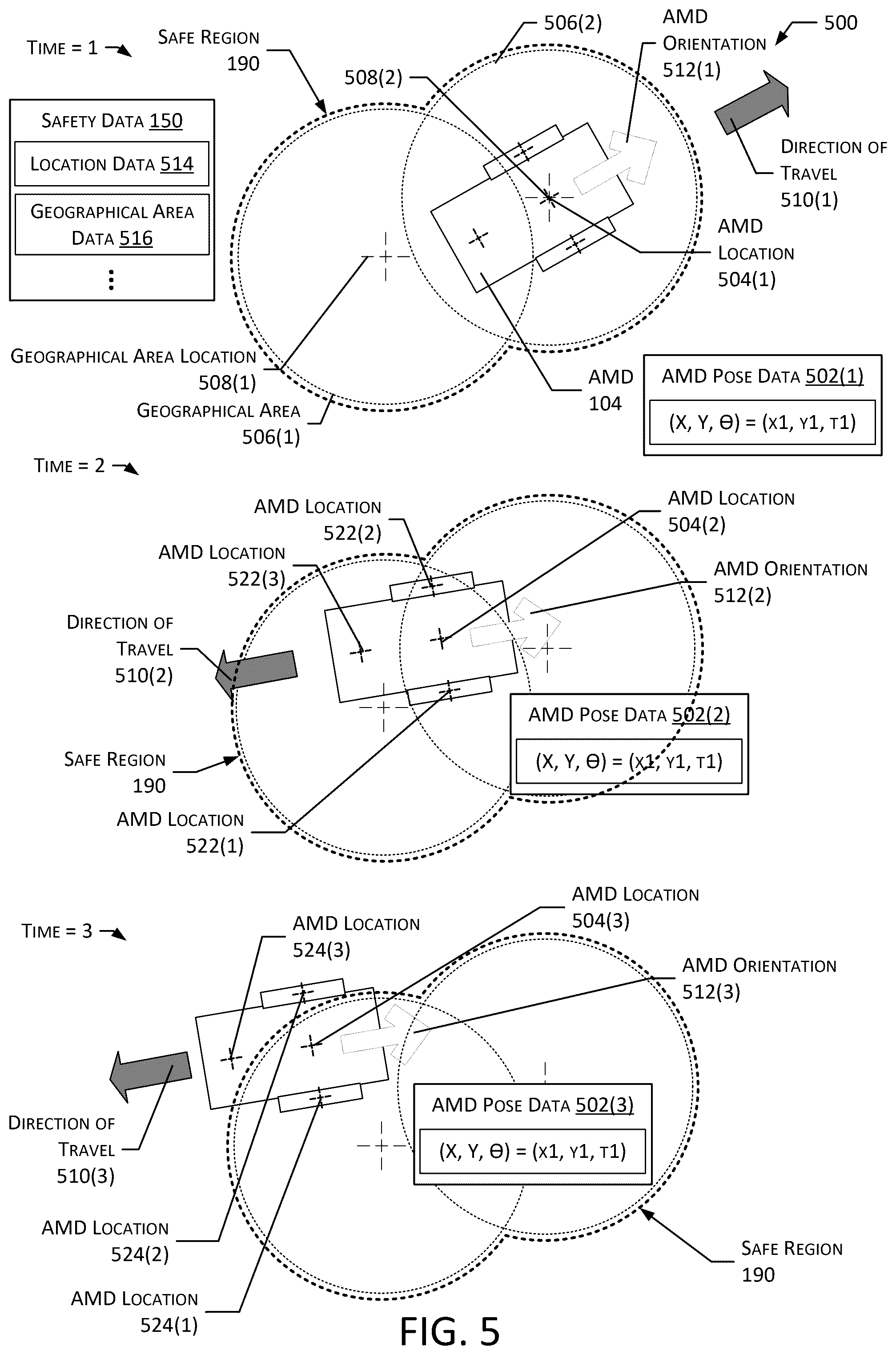 Patent US12353211 Figure 5 – System for movement outside of sensor field of view by an autonomous mobile device