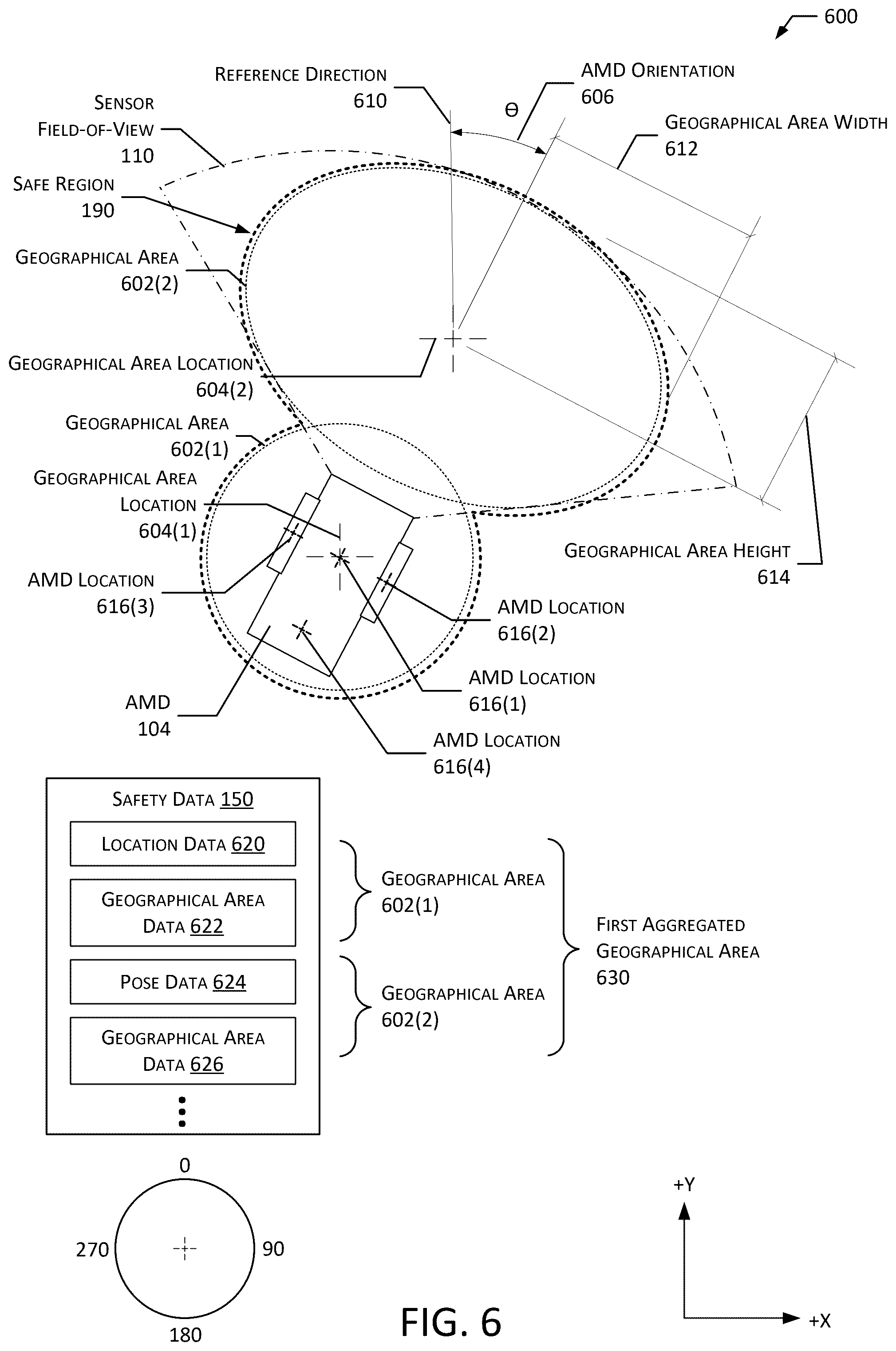 Patent US12353211 Figure 6 – System for movement outside of sensor field of view by an autonomous mobile device