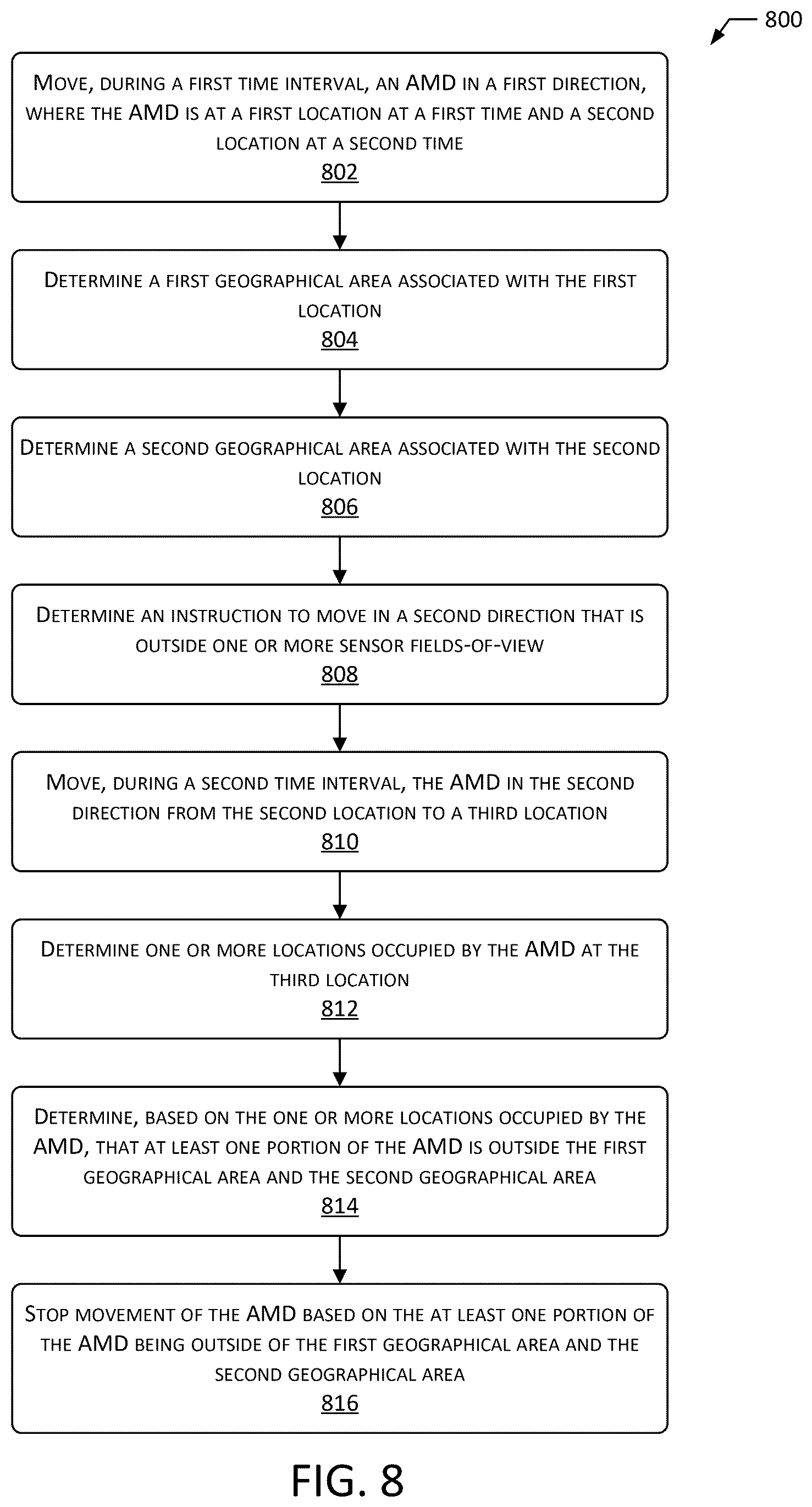 Patent US12353211 Figure 8 – System for movement outside of sensor field of view by an autonomous mobile device