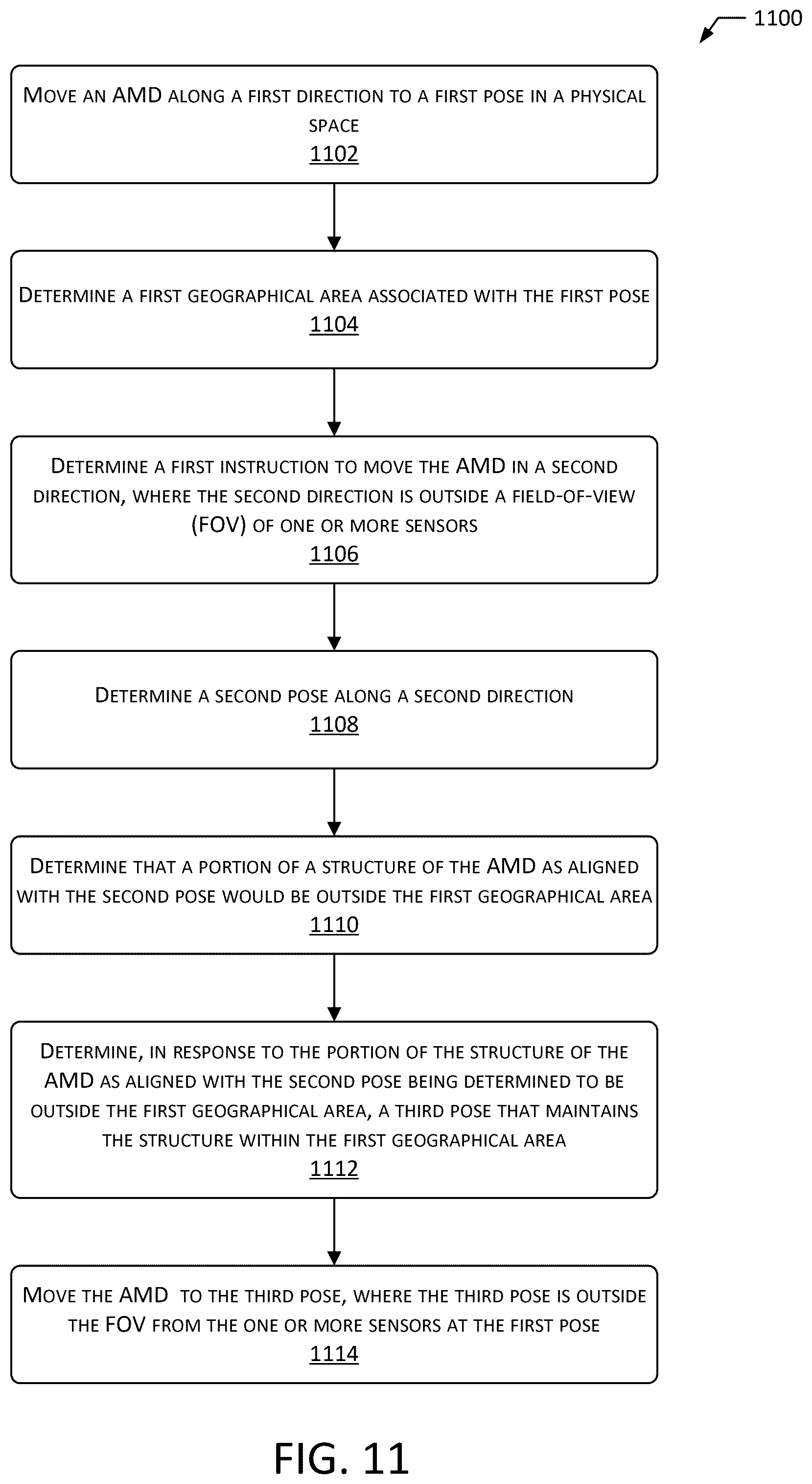 Patent US12353211 Figure 11 – System for movement outside of sensor field of view by an autonomous mobile device