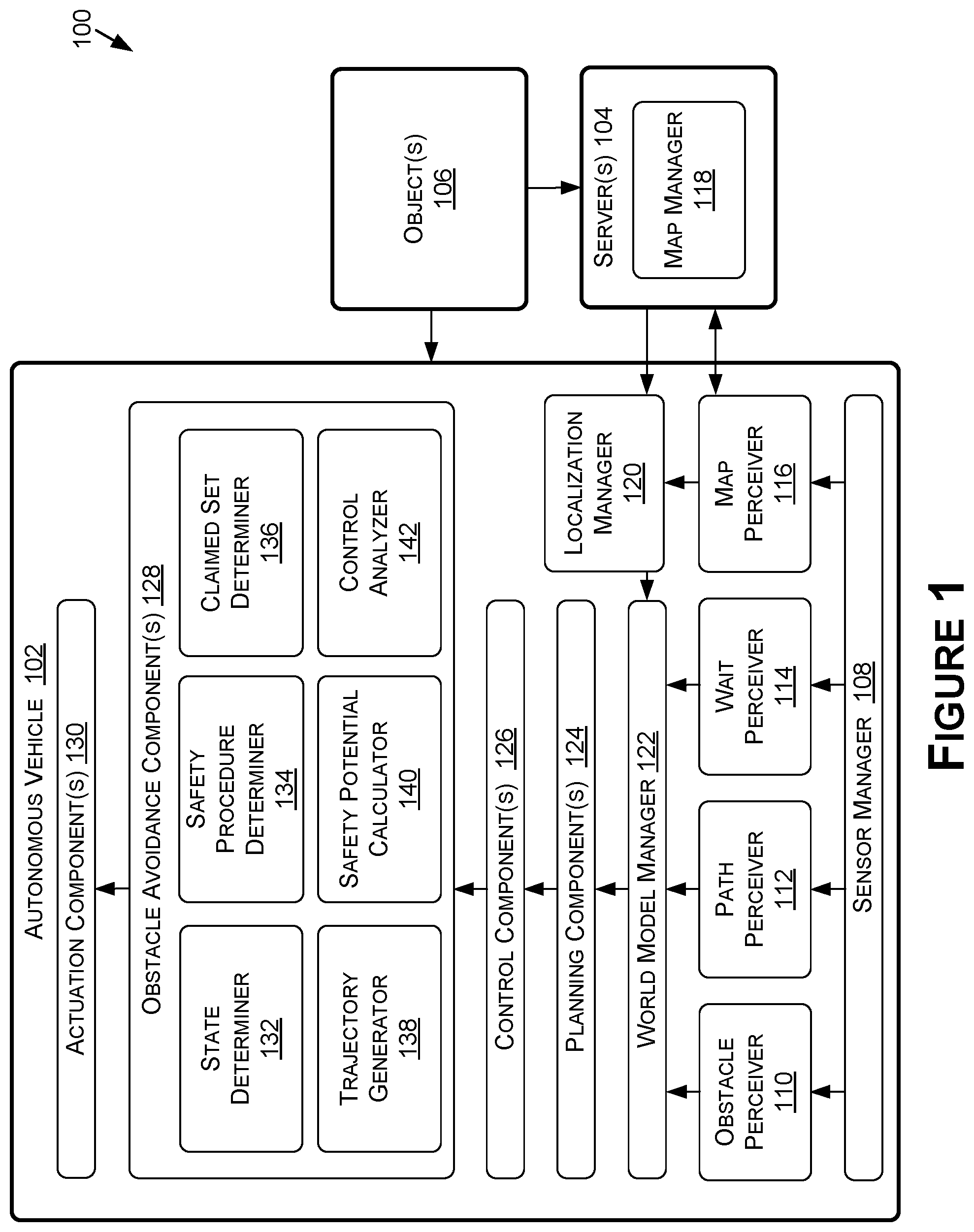 Patent US12353213 — Safety procedure analysis for obstacle avoidance in autonomous vehicles — Figure 1