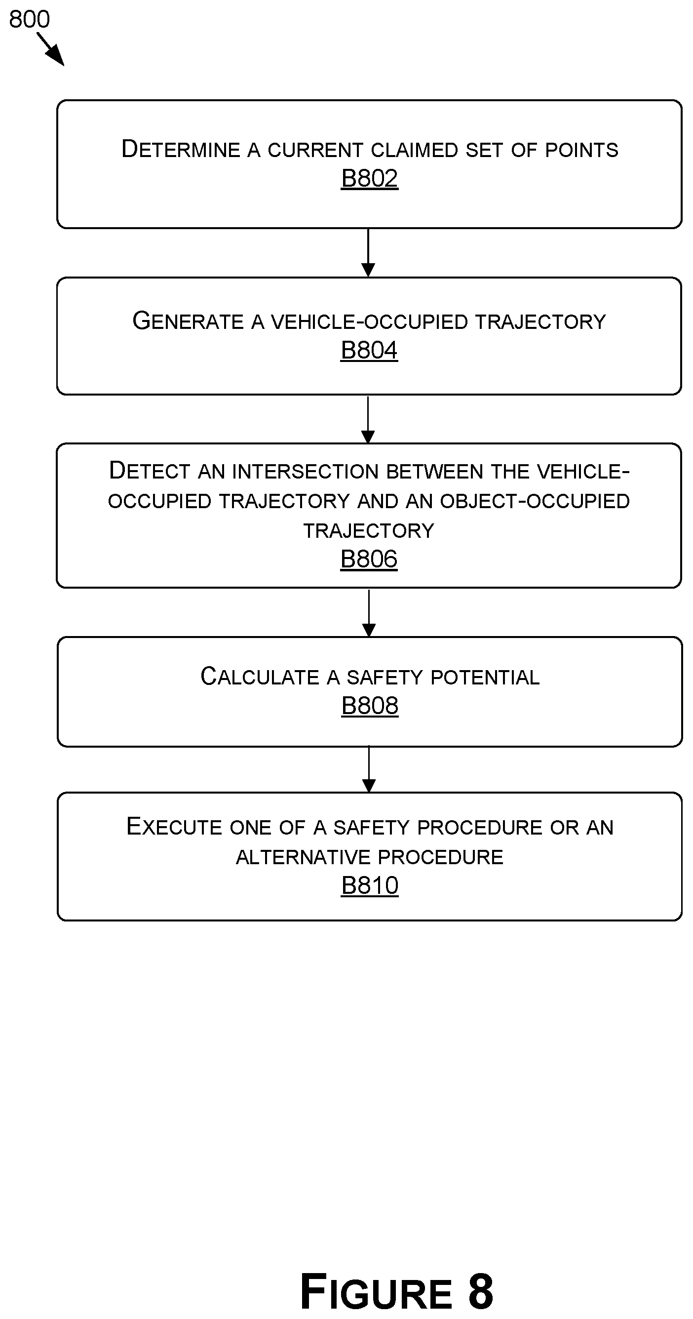 Patent US12353213 Figure 13 – Safety procedure analysis for obstacle avoidance in autonomous vehicles