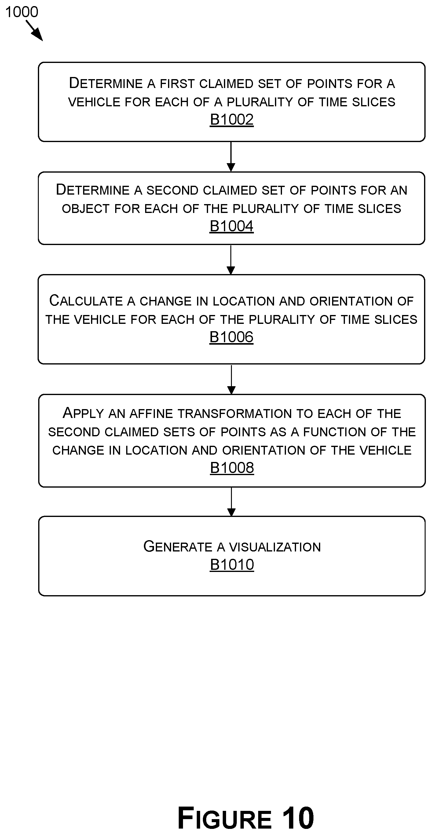 Patent US12353213 Figure 17 – Safety procedure analysis for obstacle avoidance in autonomous vehicles