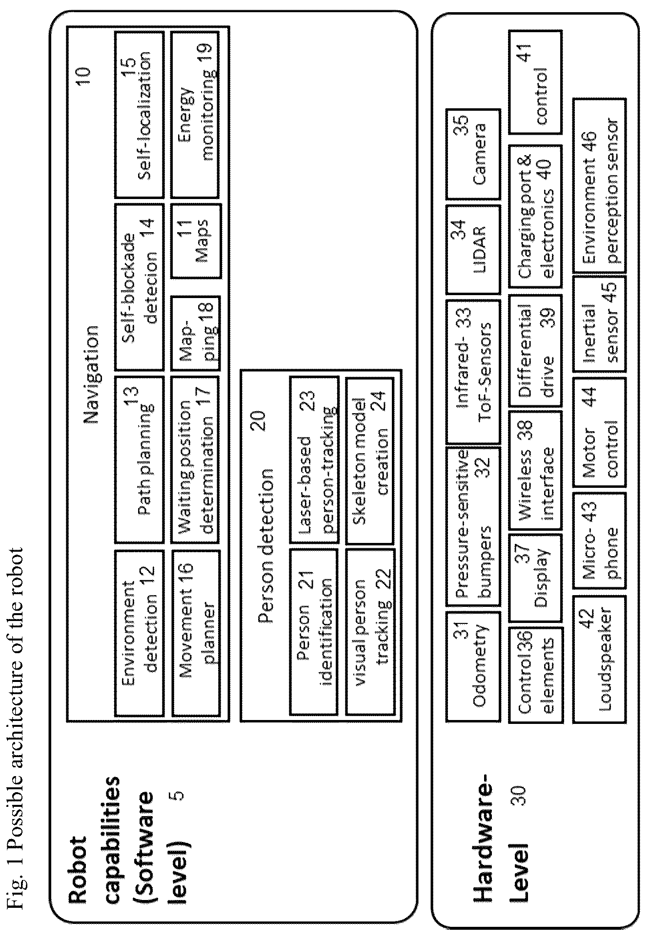 Patent US12353215 Figure 1 – Method and a system for conveying a robot in an elevator
