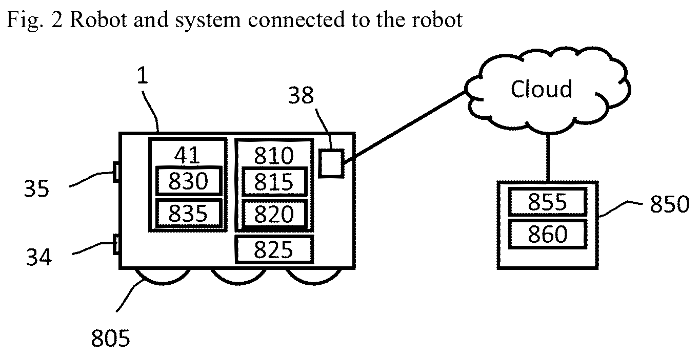 Patent US12353215 Figure 2 – Method and a system for conveying a robot in an elevator