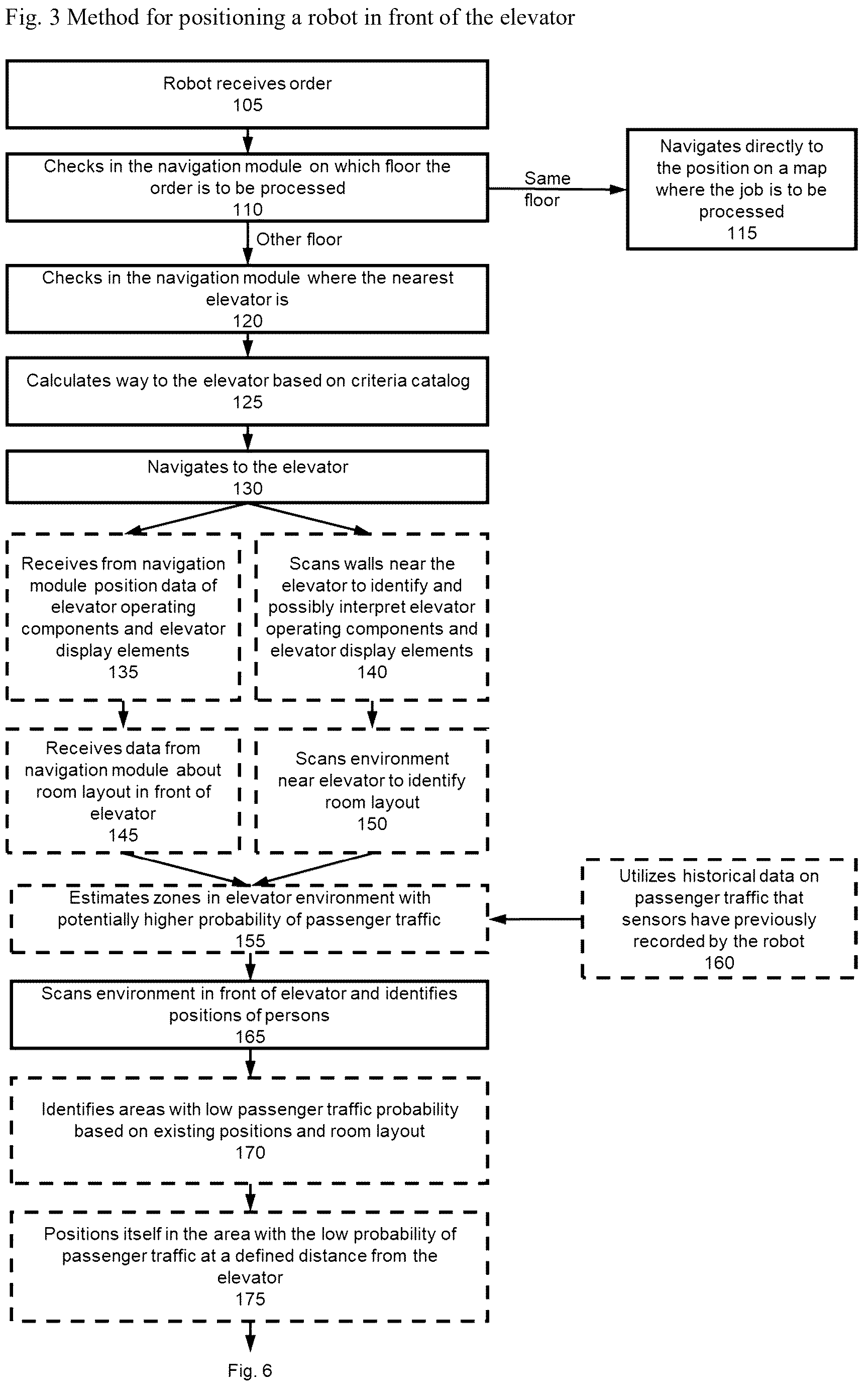 Patent US12353215 Figure 3 – Method and a system for conveying a robot in an elevator