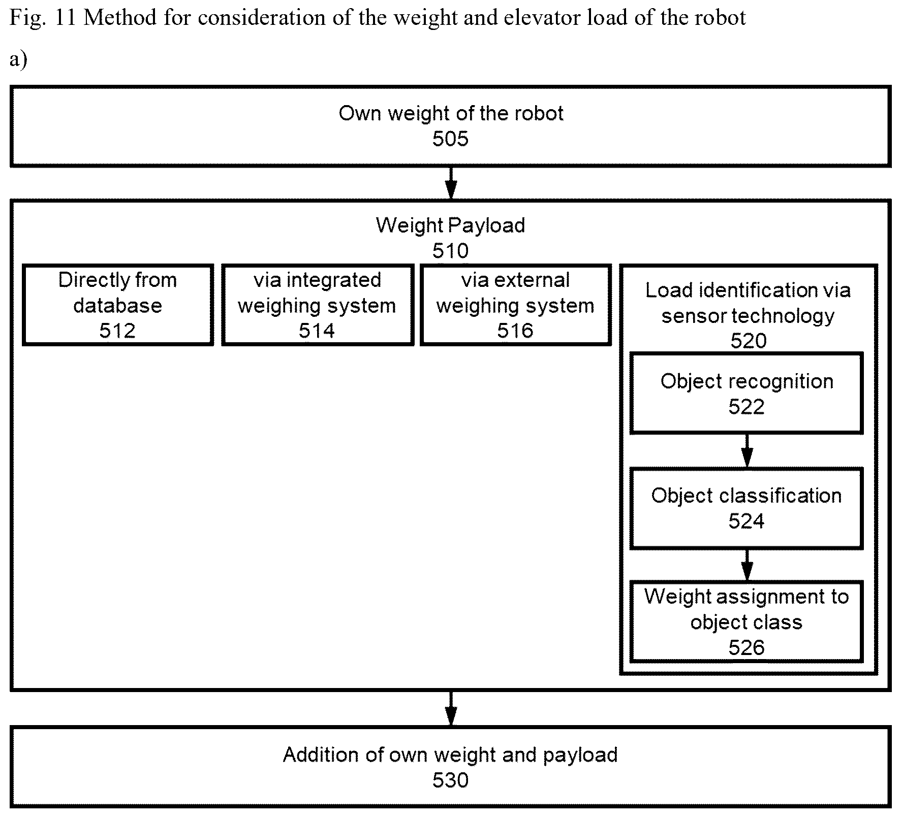 Patent US12353215 Figure 10 – Method and a system for conveying a robot in an elevator
