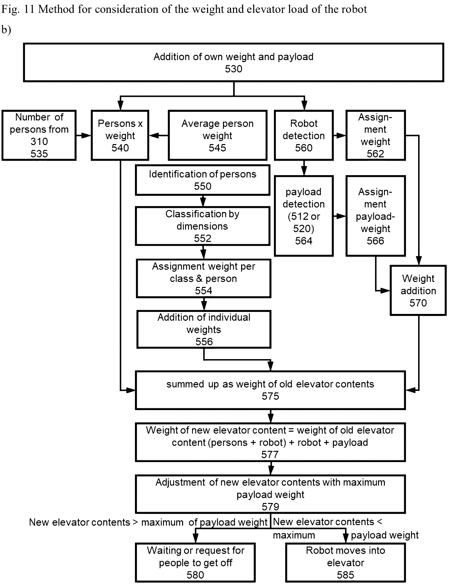 Patent US12353215 Figure 11 – Method and a system for conveying a robot in an elevator