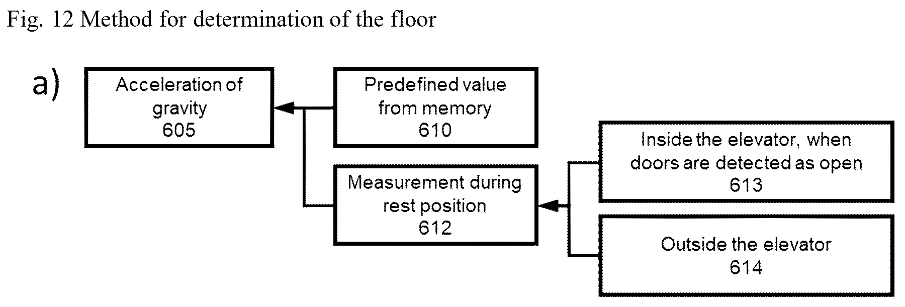 Patent US12353215 Figure 12 – Method and a system for conveying a robot in an elevator