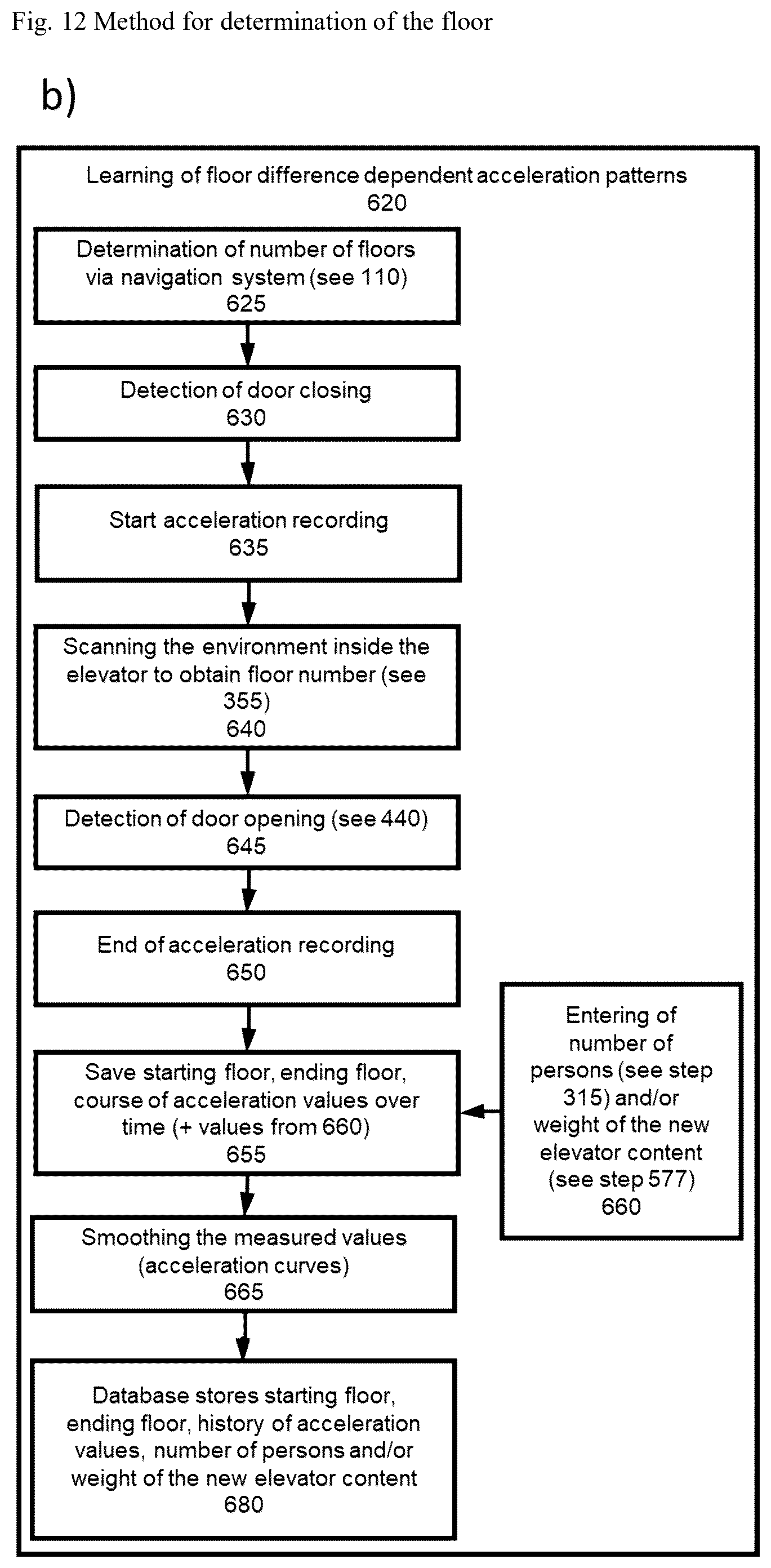 Patent US12353215 Figure 13 – Method and a system for conveying a robot in an elevator