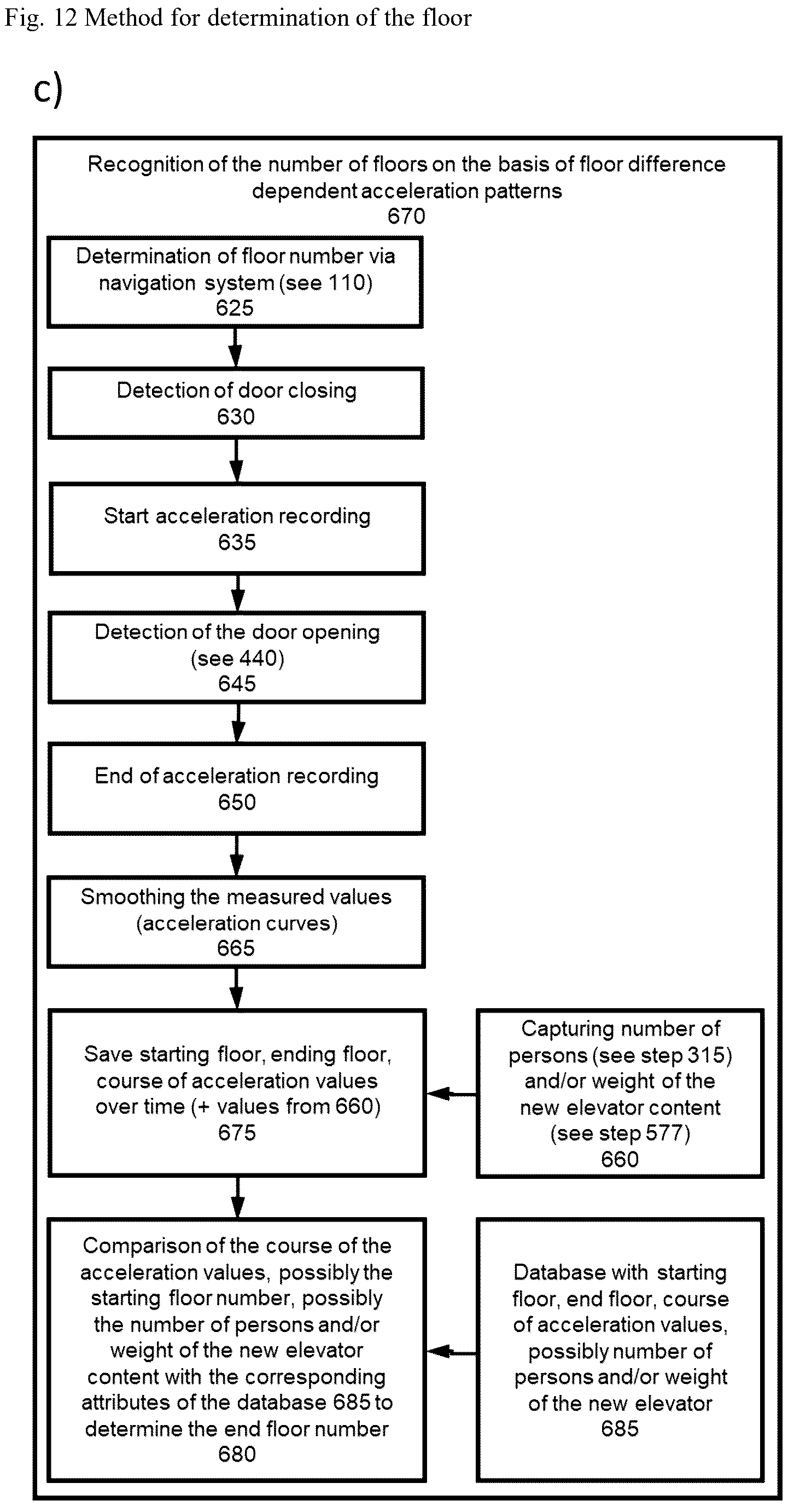 Patent US12353215 Figure 14 – Method and a system for conveying a robot in an elevator
