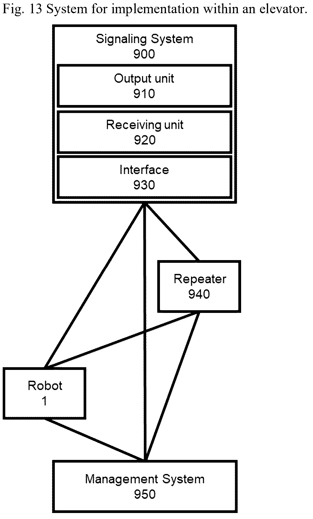 Patent US12353215 Figure 15 – Method and a system for conveying a robot in an elevator