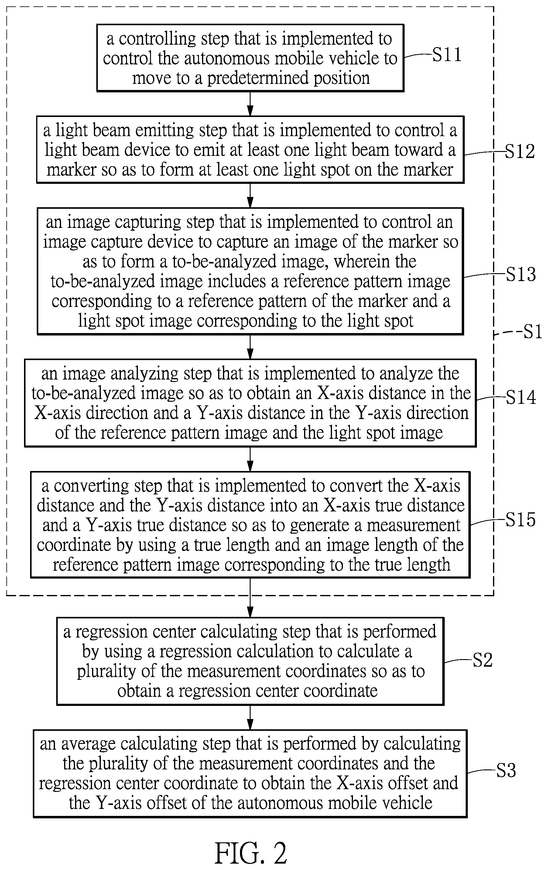 Patent US12353217 Figure 2 – Accuracy measurement method of autonomous mobile vehicle, calculating device, and autonomous mobile vehicle