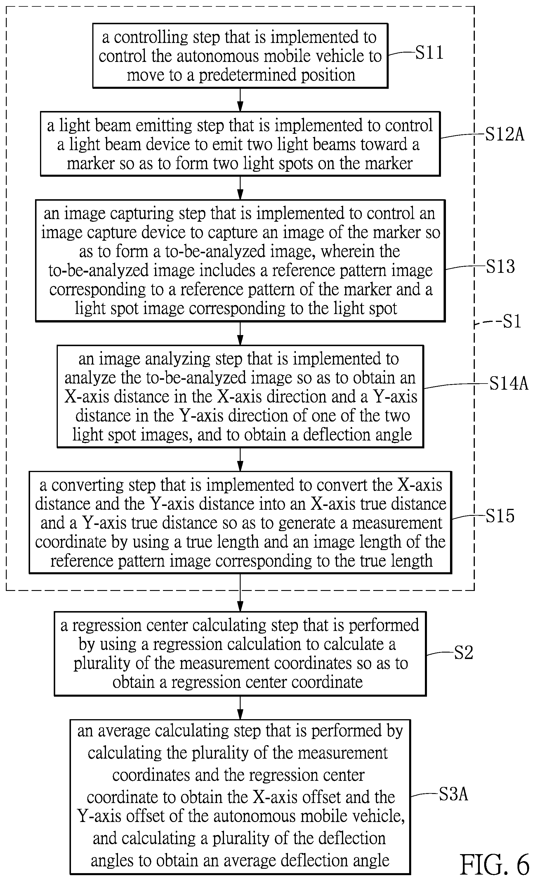 Patent US12353217 Figure 6 – Accuracy measurement method of autonomous mobile vehicle, calculating device, and autonomous mobile vehicle
