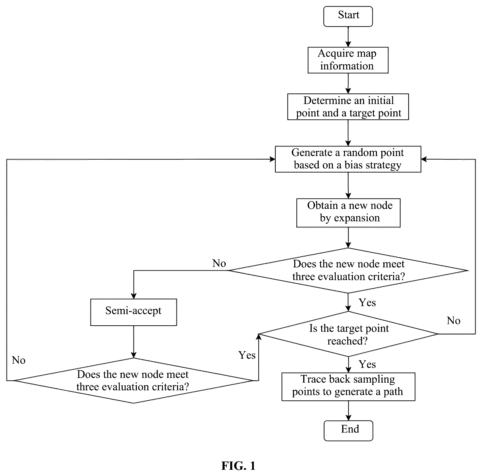 Patent US12353219 Figure 1 – Method and system for path planning of unmanned vehicle in three-dimensional terrain