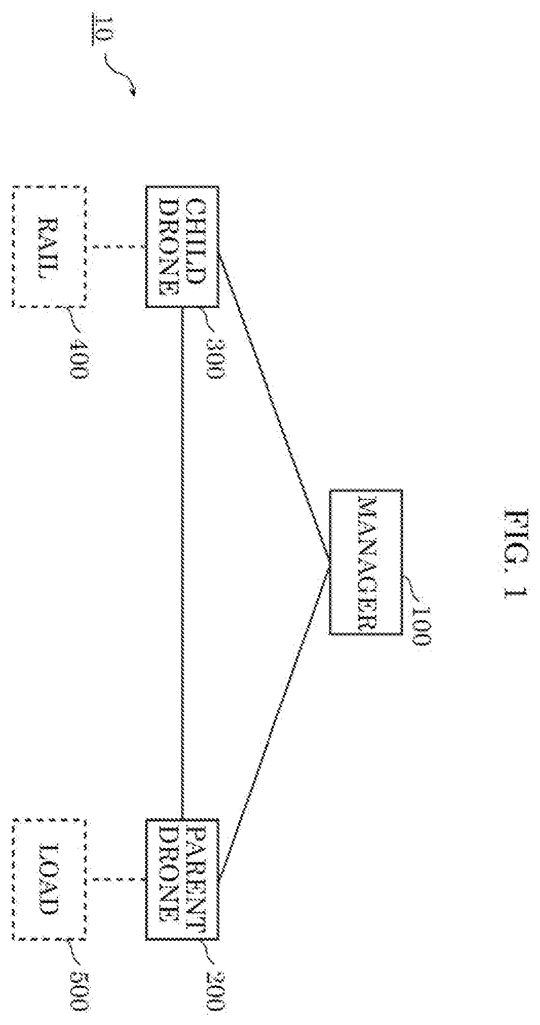 Patent US12353221 Figure 1 – Unmanned aerial vehicle and delivery system