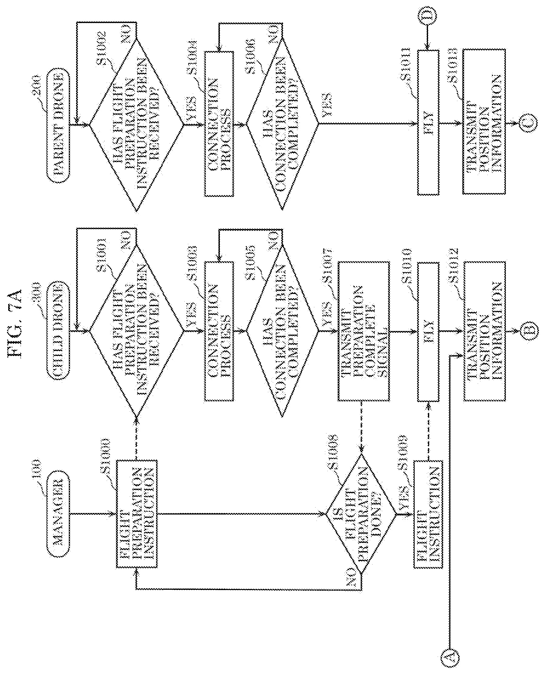 Patent US12353221 Figure 7 – Unmanned aerial vehicle and delivery system
