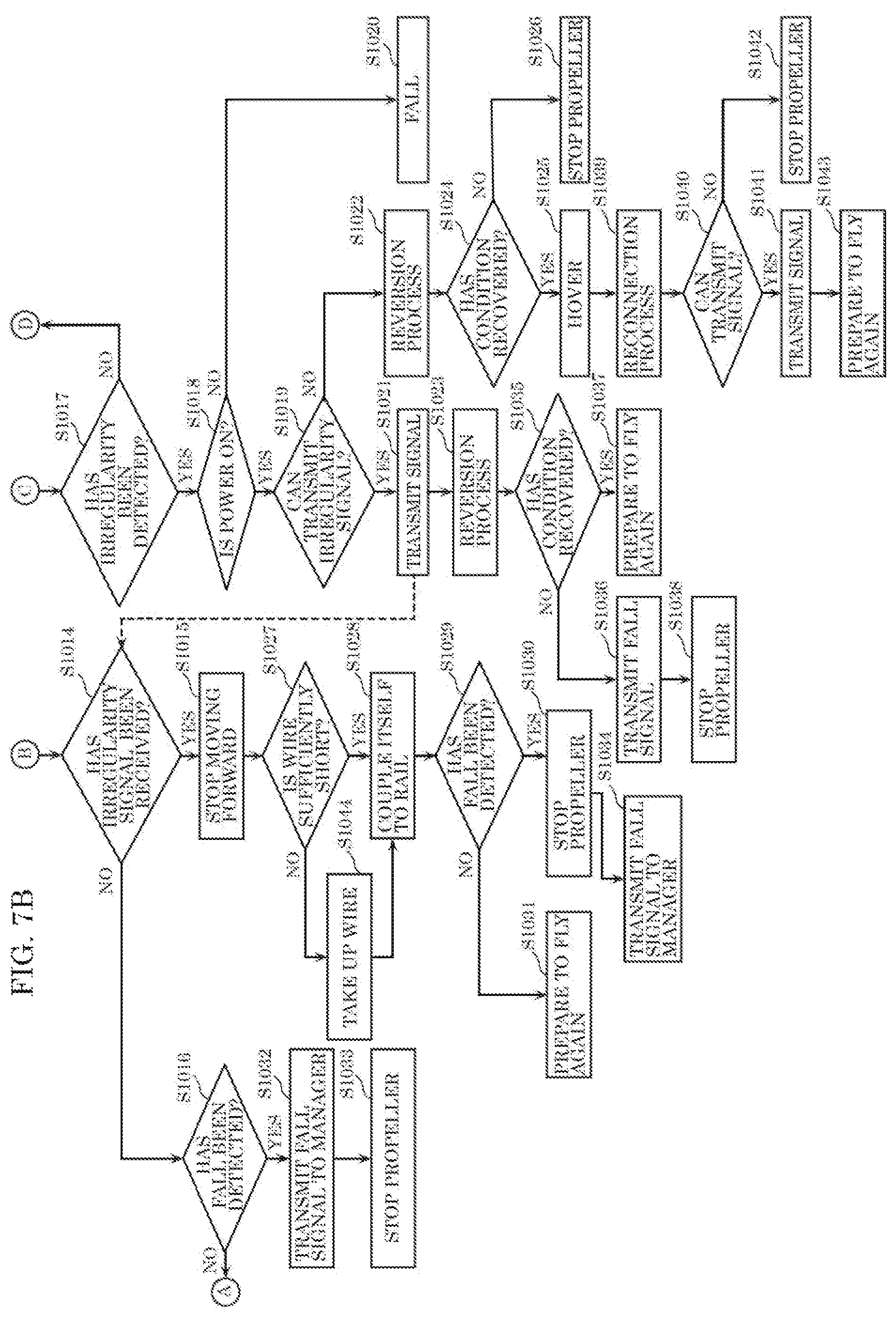 Patent US12353221 Figure 8 – Unmanned aerial vehicle and delivery system