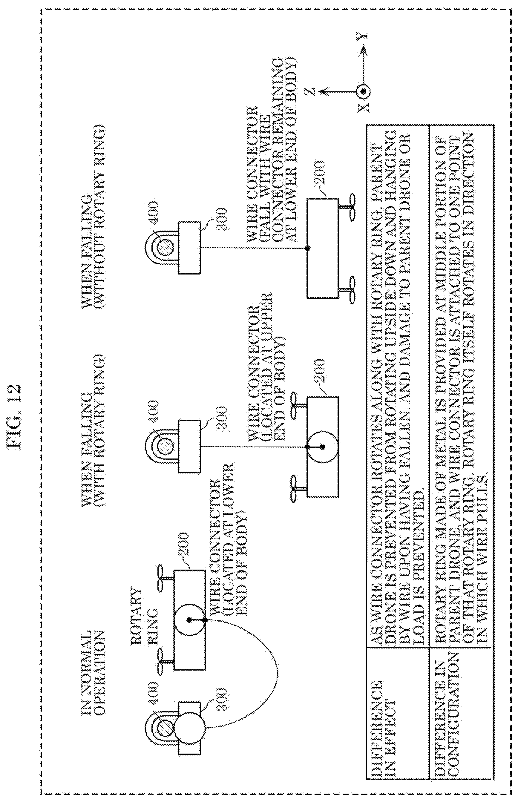 Patent US12353221 Figure 13 – Unmanned aerial vehicle and delivery system