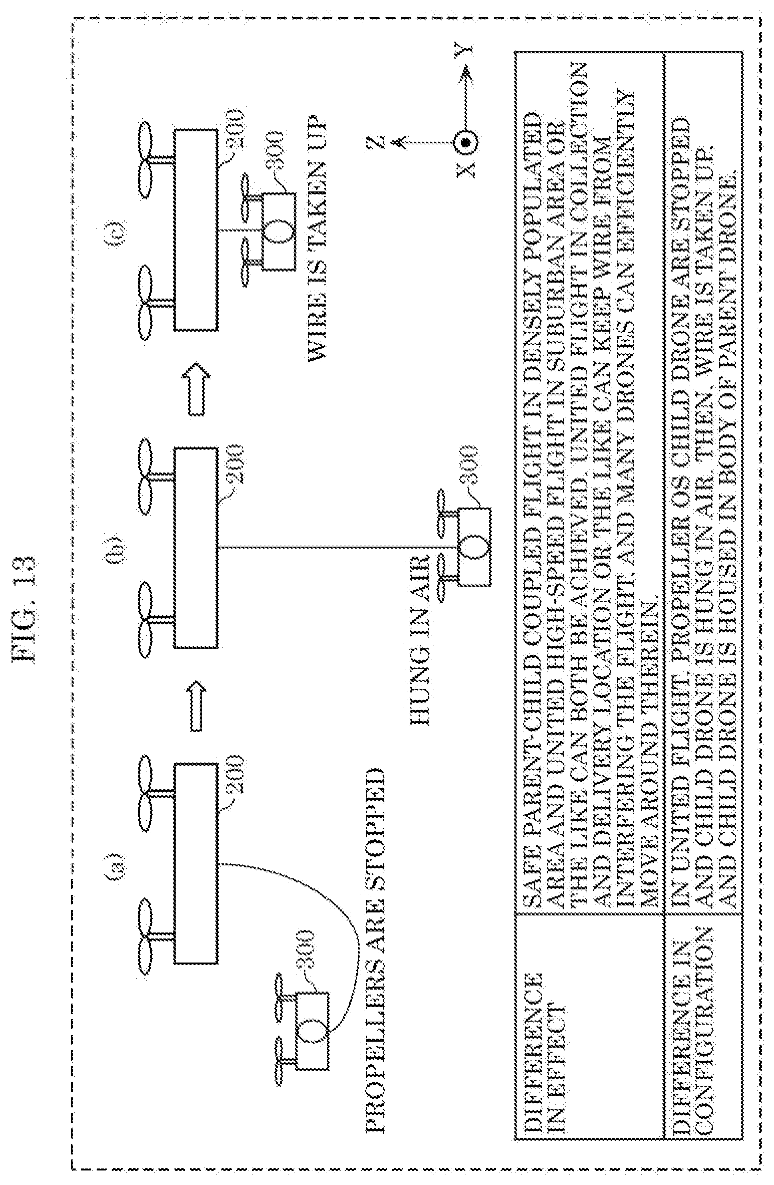 Patent US12353221 Figure 14 – Unmanned aerial vehicle and delivery system