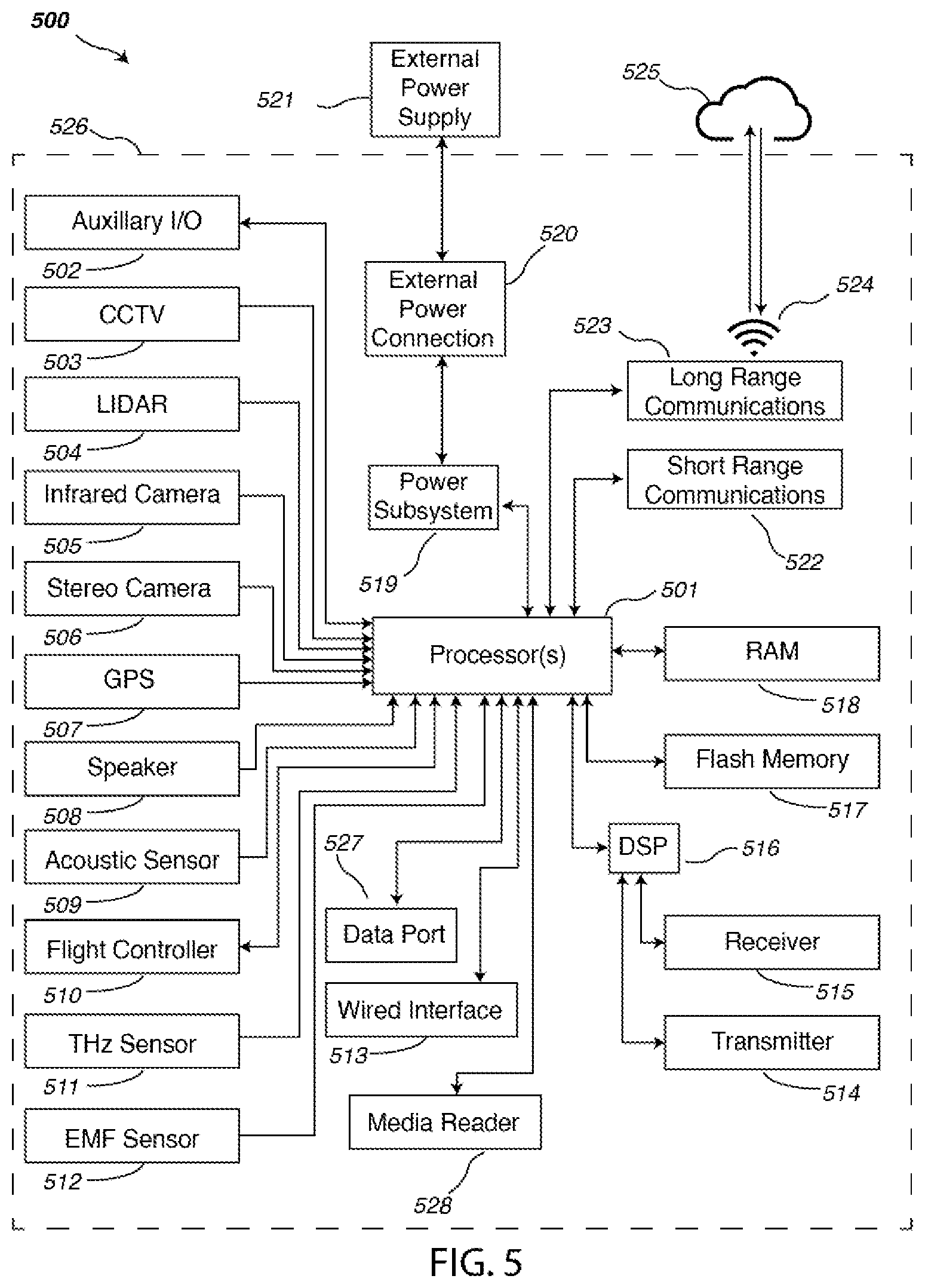 Patent US12353222 Figure 5 – Cooperative unmanned autonomous aerial vehicles for power grid inspection and management