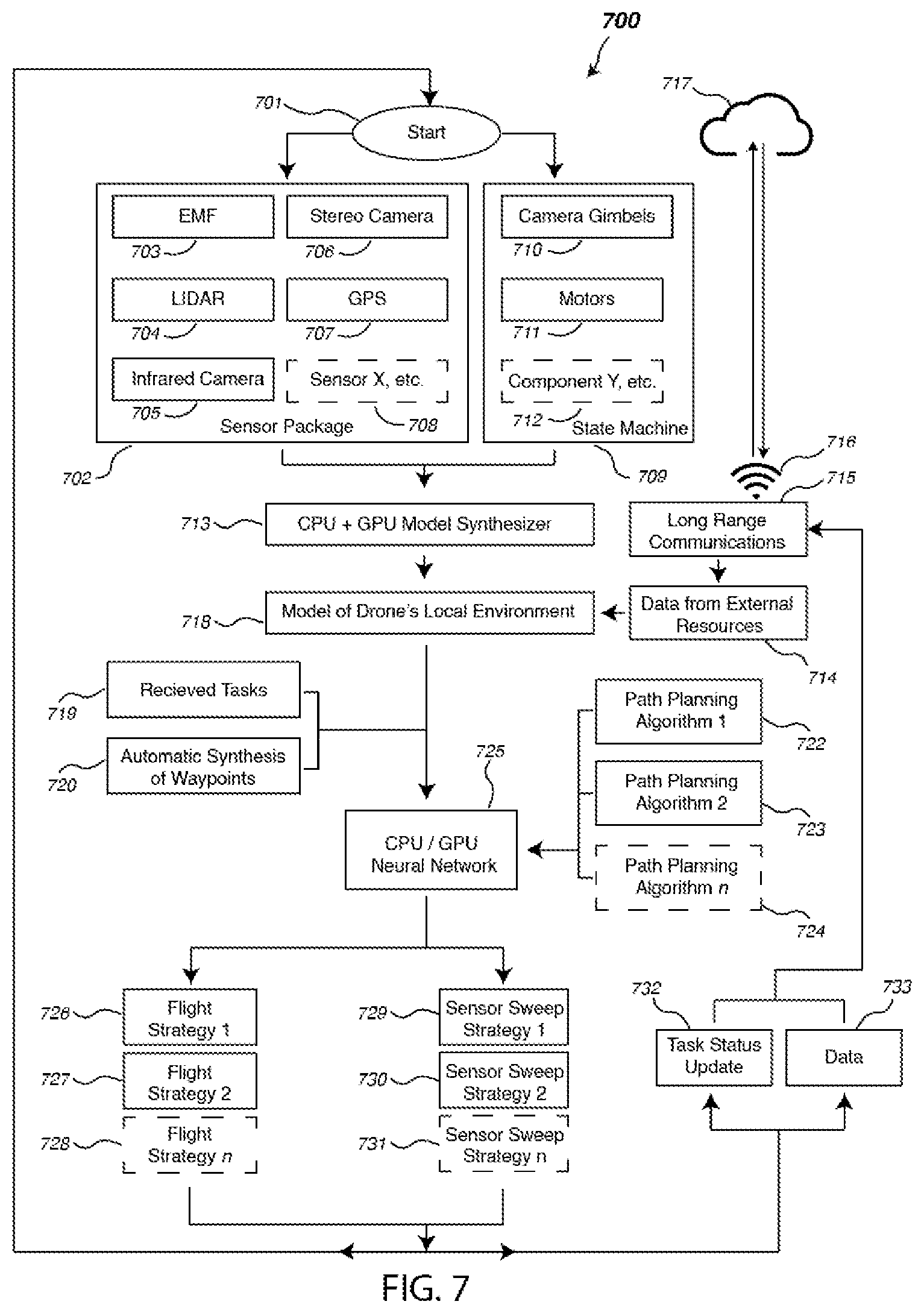 Patent US12353222 Figure 7 – Cooperative unmanned autonomous aerial vehicles for power grid inspection and management