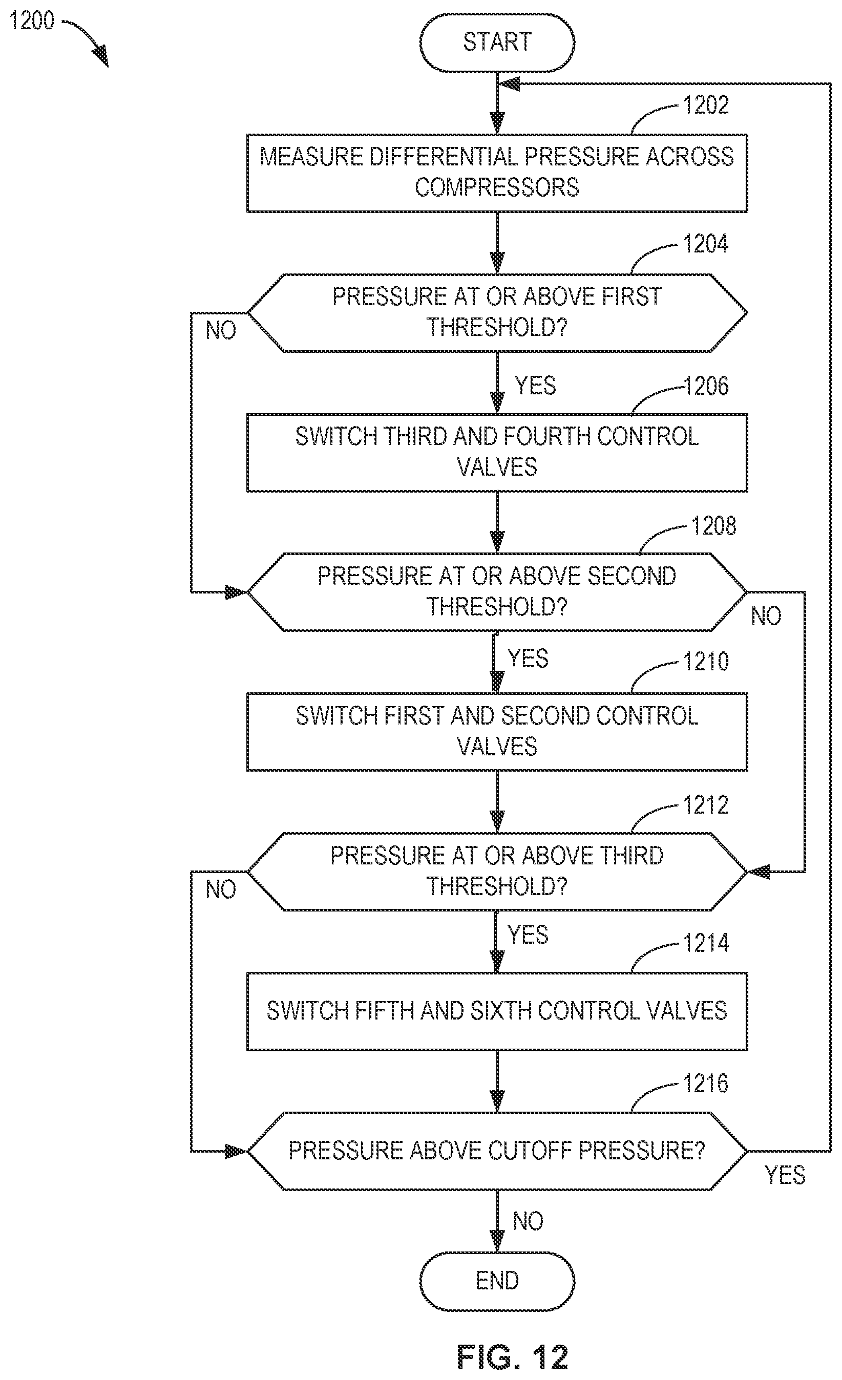 Patent US12353224 Figure 18 – Configurable fluid compression apparatus, control, and associated methods