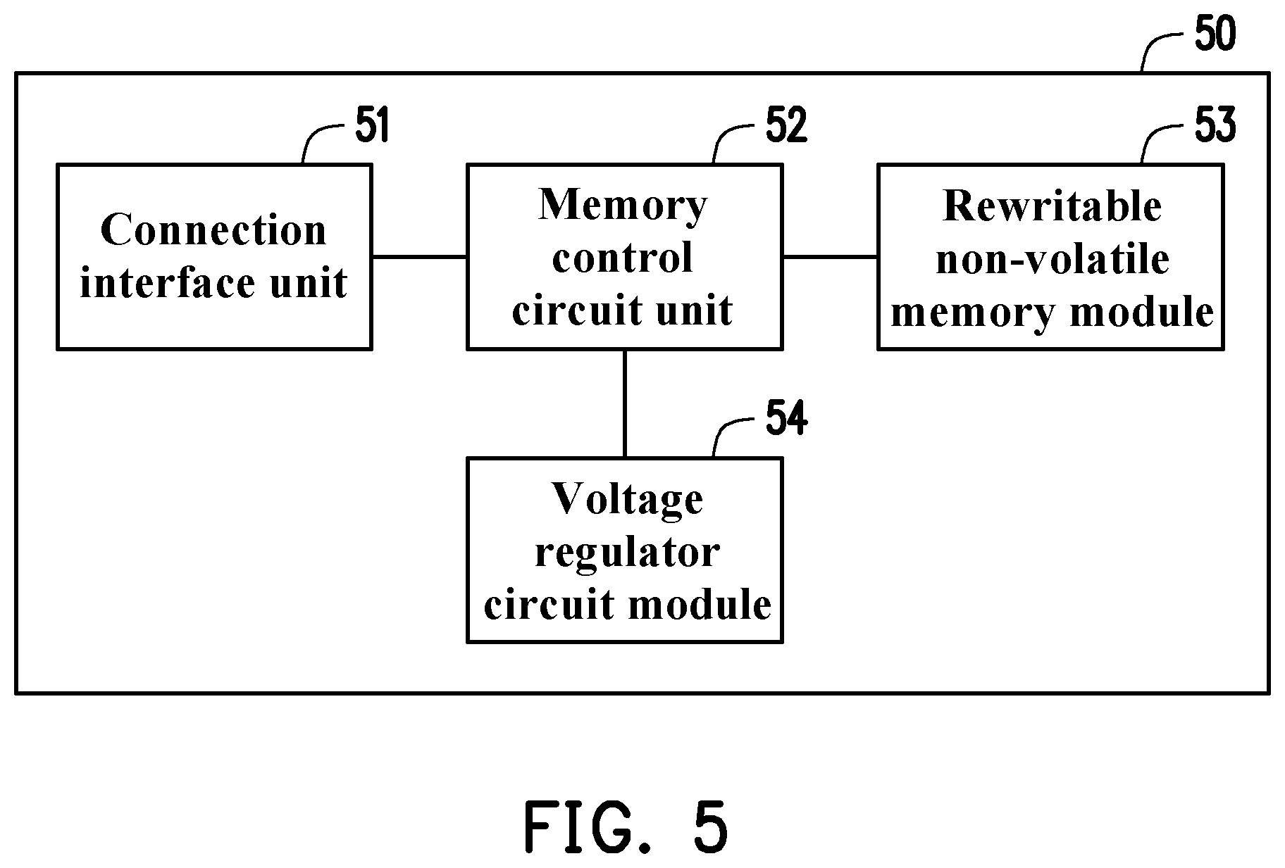 Patent US12353232 Figure 5 – Regulator circuit module, memory storage device and voltage control method