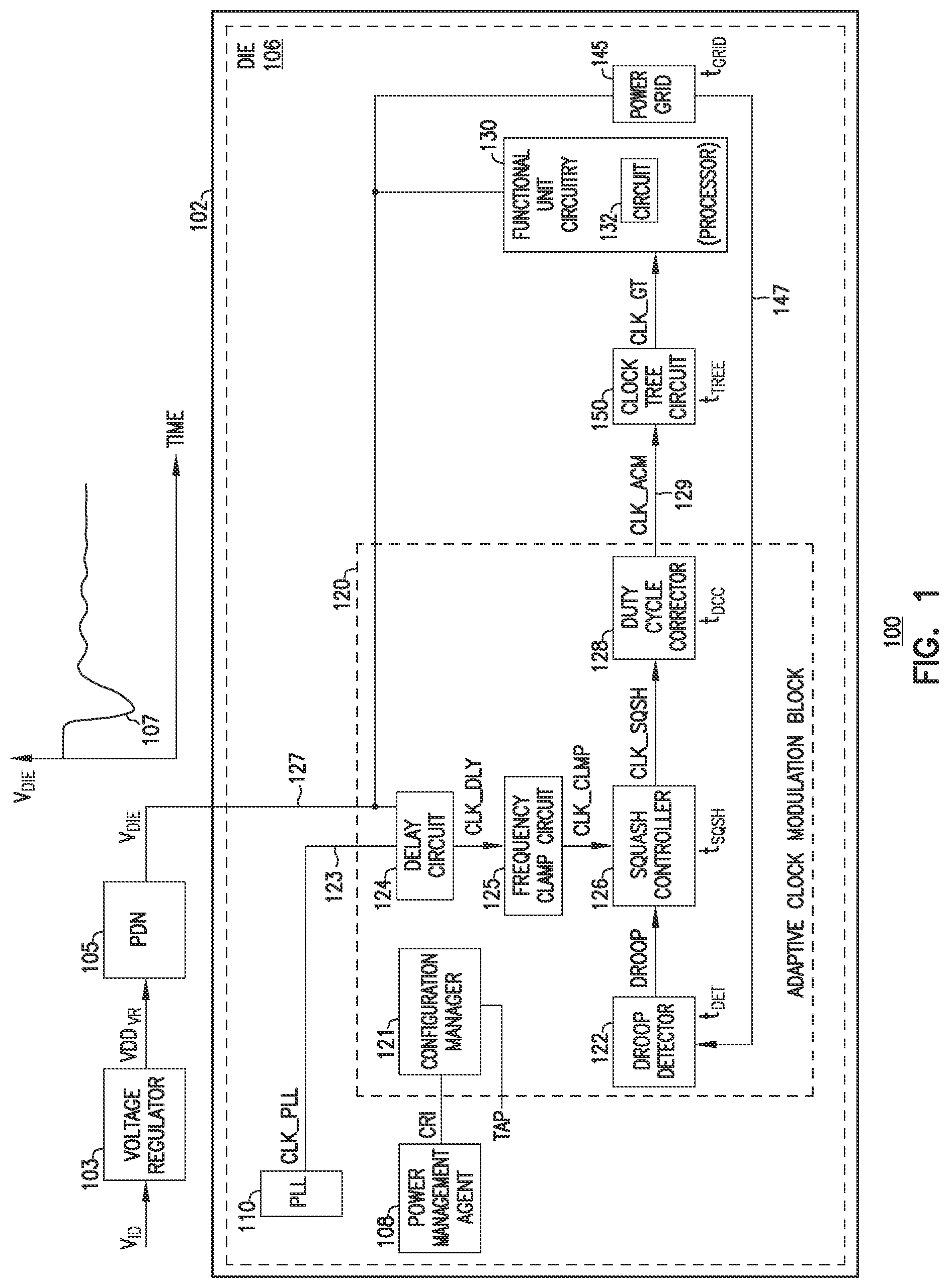 Patent US12353235 — Adaptive clock modulation — Figure 1