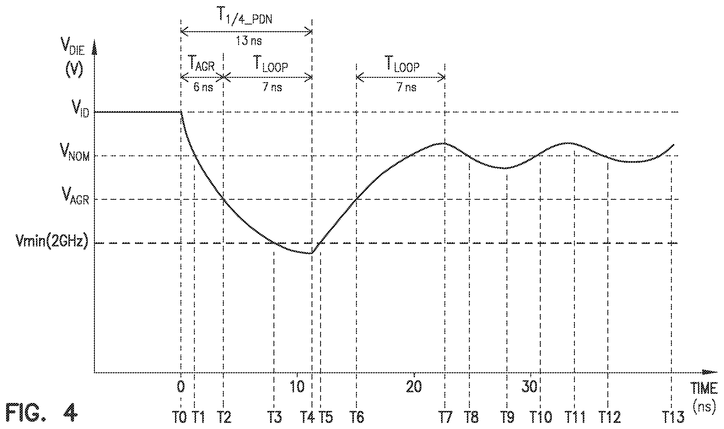 Patent US12353235 Figure 4 – Adaptive clock modulation
