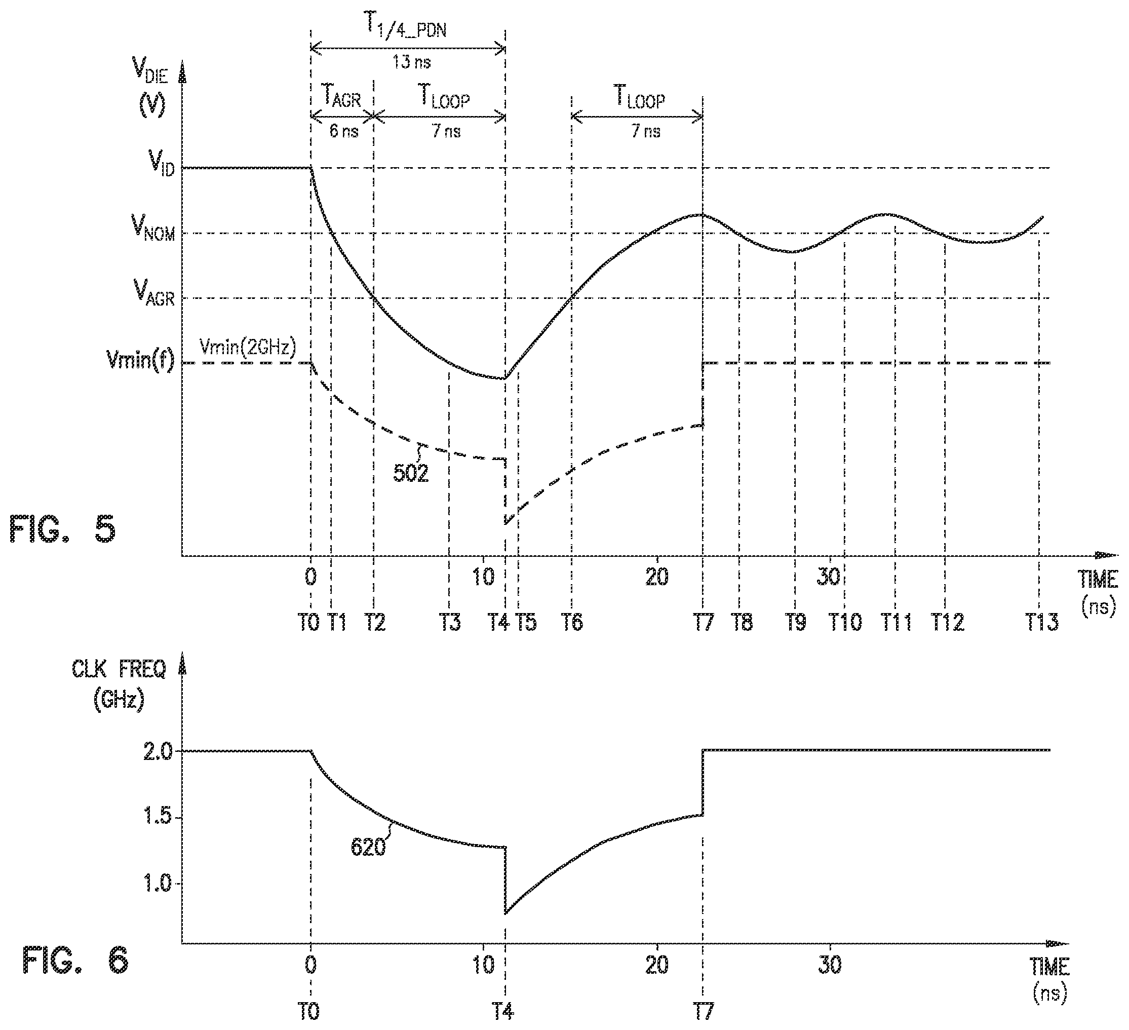 Patent US12353235 Figure 5 – Adaptive clock modulation