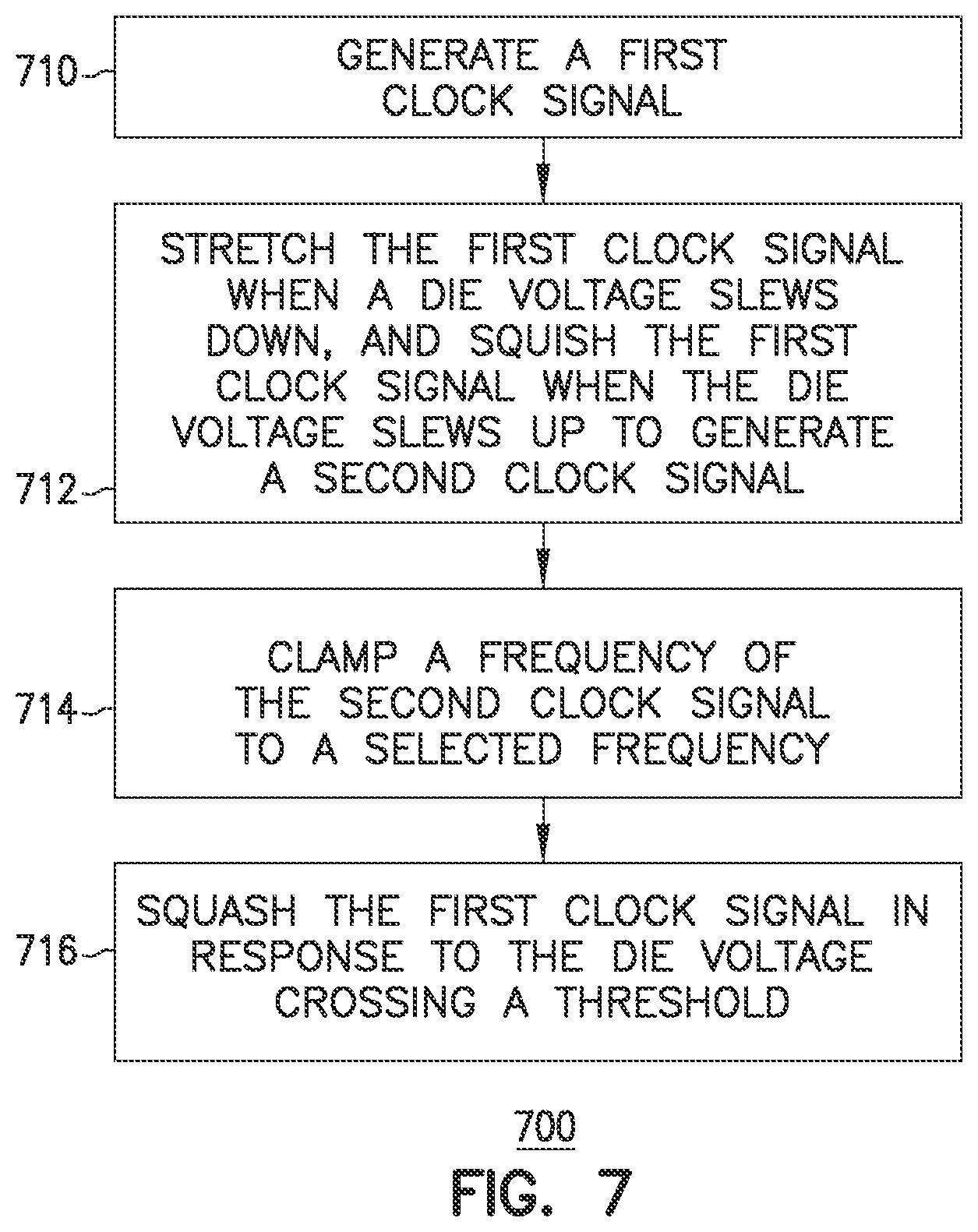 Patent US12353235 Figure 6 – Adaptive clock modulation