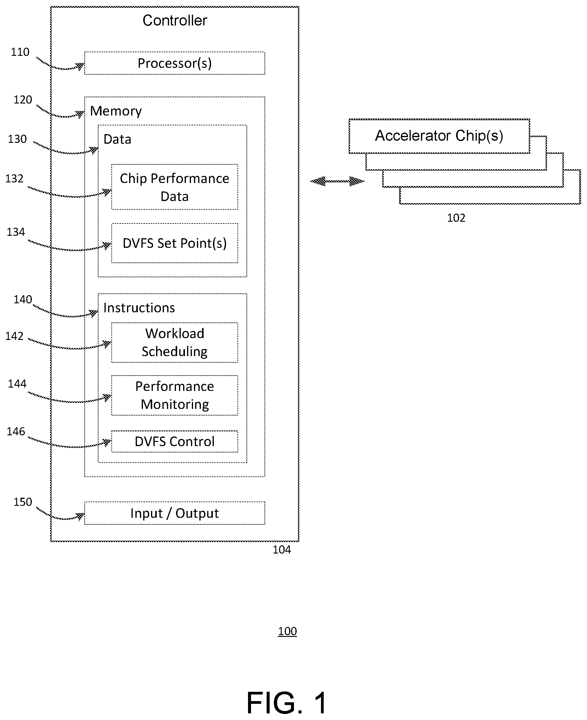 Patent US12353236 Figure 1 – Large-scale accelerator system energy performance optimization
