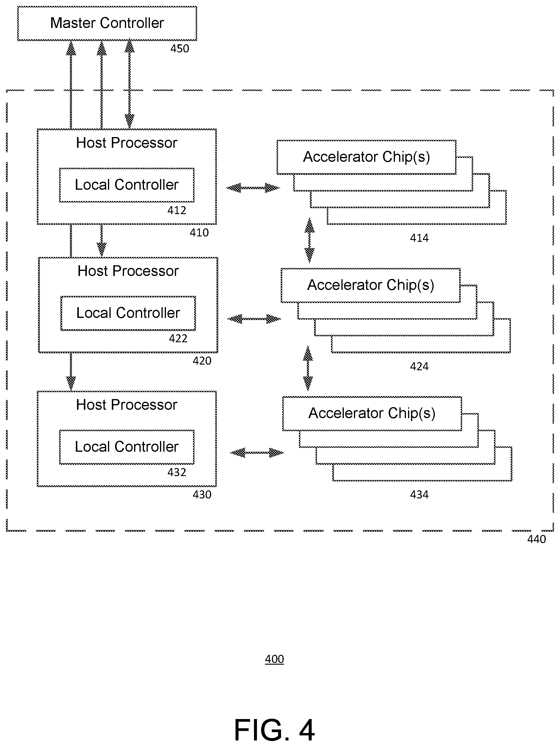 Patent US12353236 Figure 4 – Large-scale accelerator system energy performance optimization