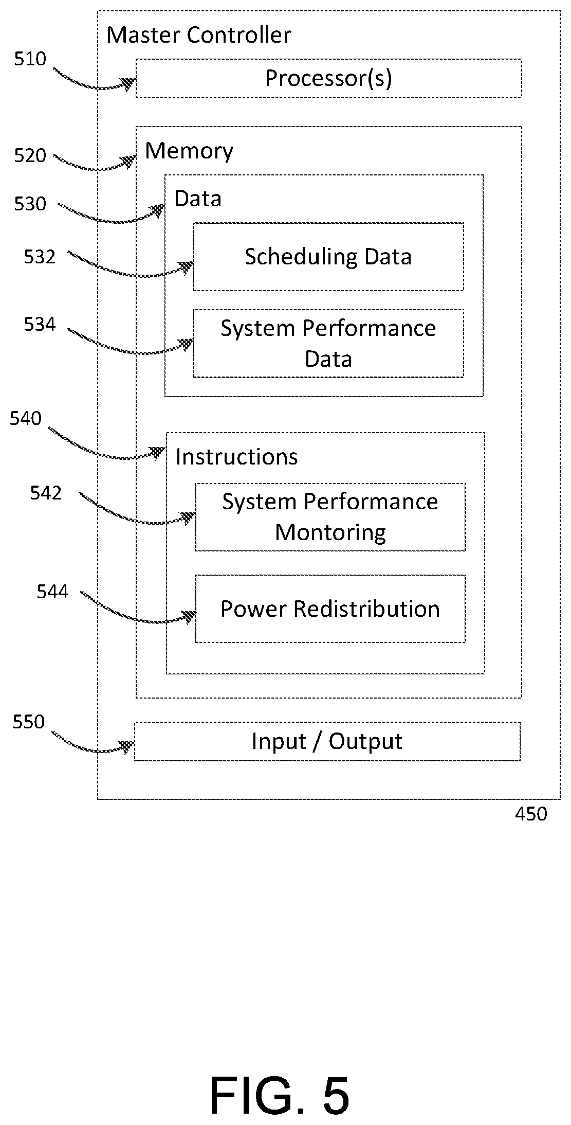 Patent US12353236 Figure 5 – Large-scale accelerator system energy performance optimization