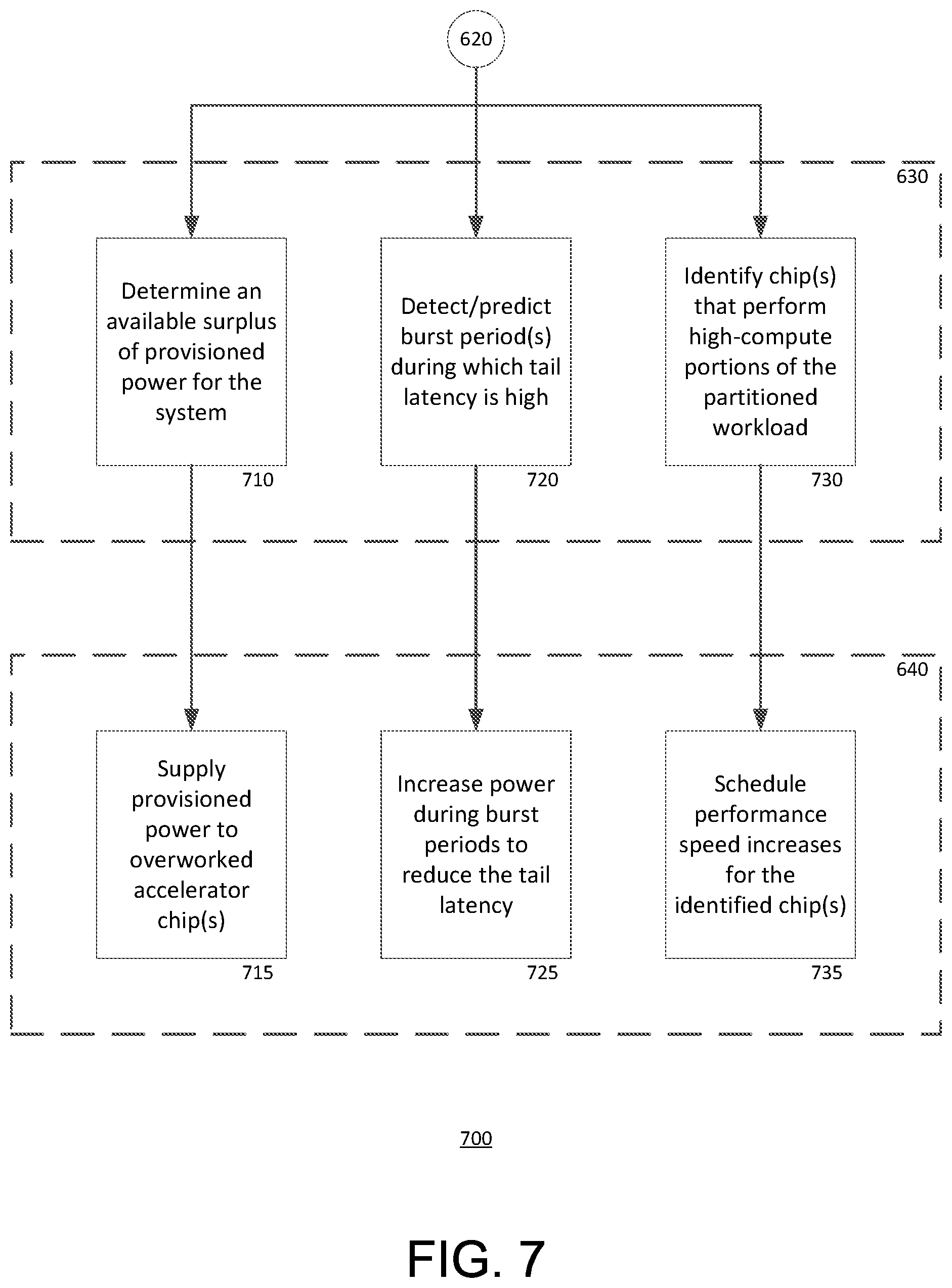 Patent US12353236 Figure 7 – Large-scale accelerator system energy performance optimization