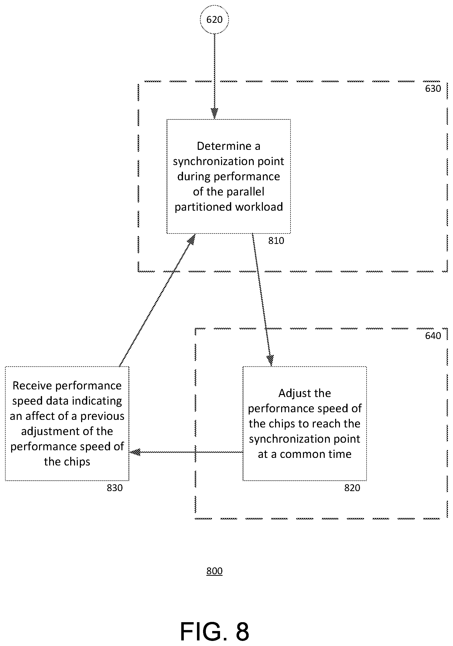 Patent US12353236 Figure 8 – Large-scale accelerator system energy performance optimization