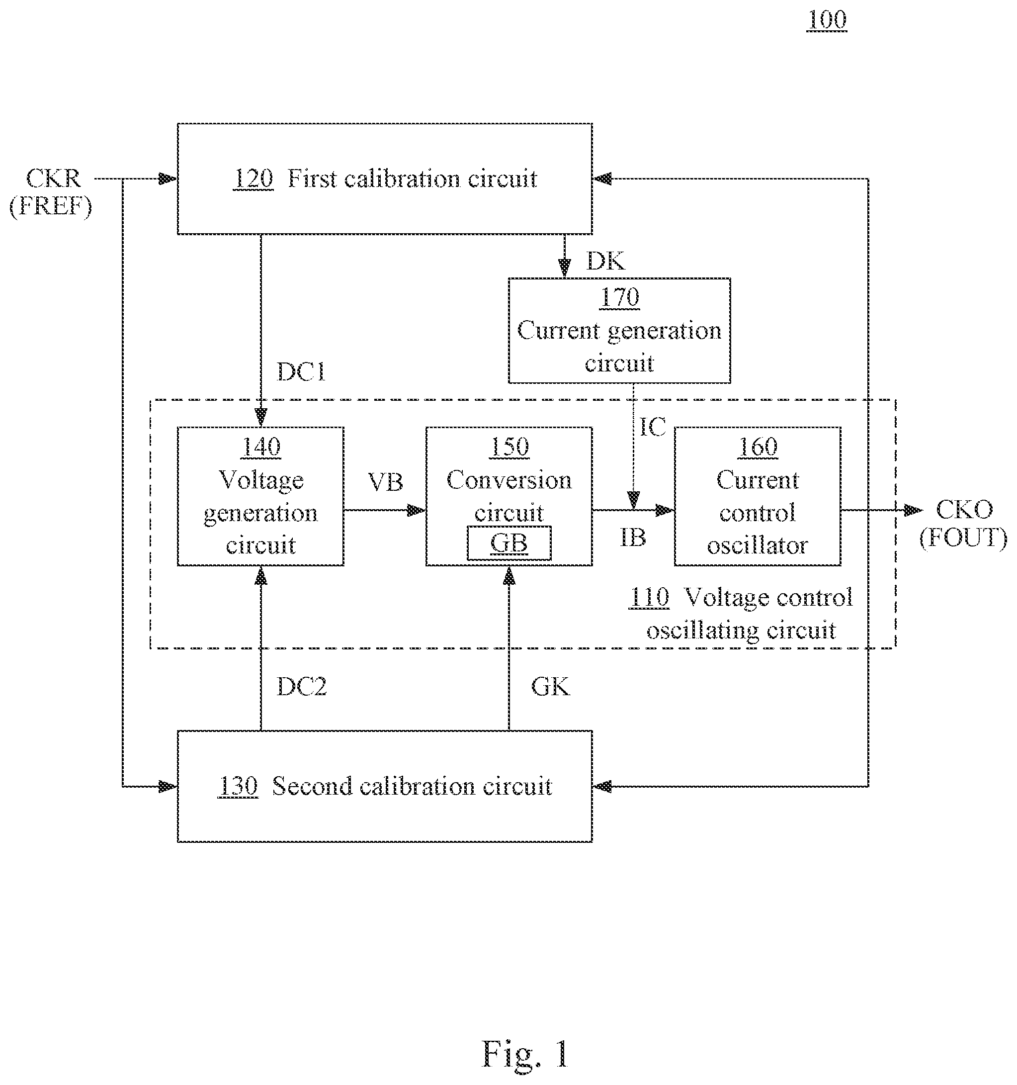 Patent US12353237 Figure 1 – Voltage control oscillating apparatus and operation method thereof having gain calibration mechanism