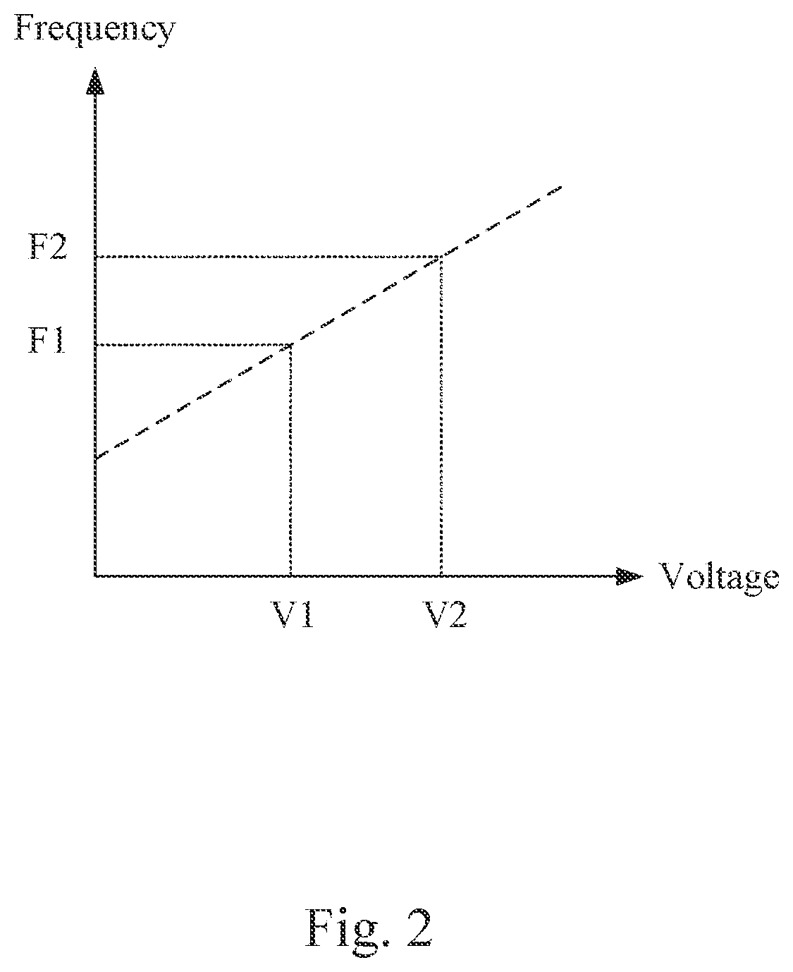 Patent US12353237 Figure 2 – Voltage control oscillating apparatus and operation method thereof having gain calibration mechanism