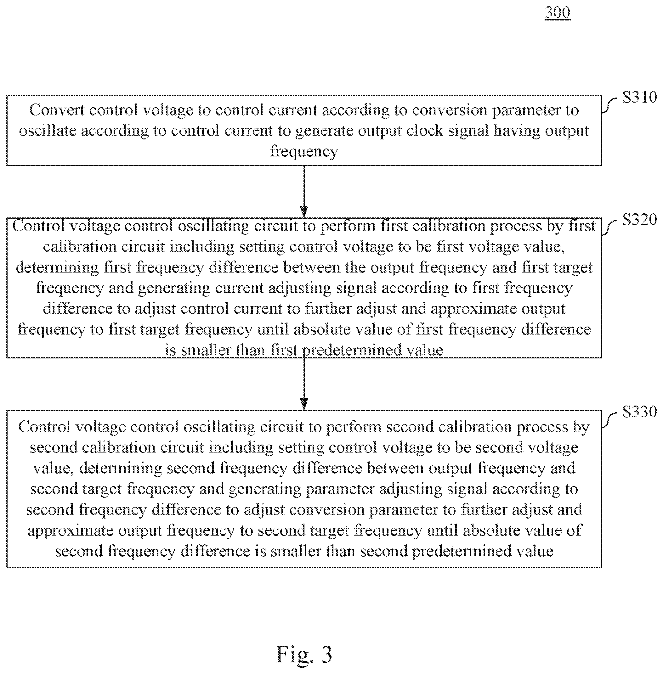 Patent US12353237 Figure 3 – Voltage control oscillating apparatus and operation method thereof having gain calibration mechanism