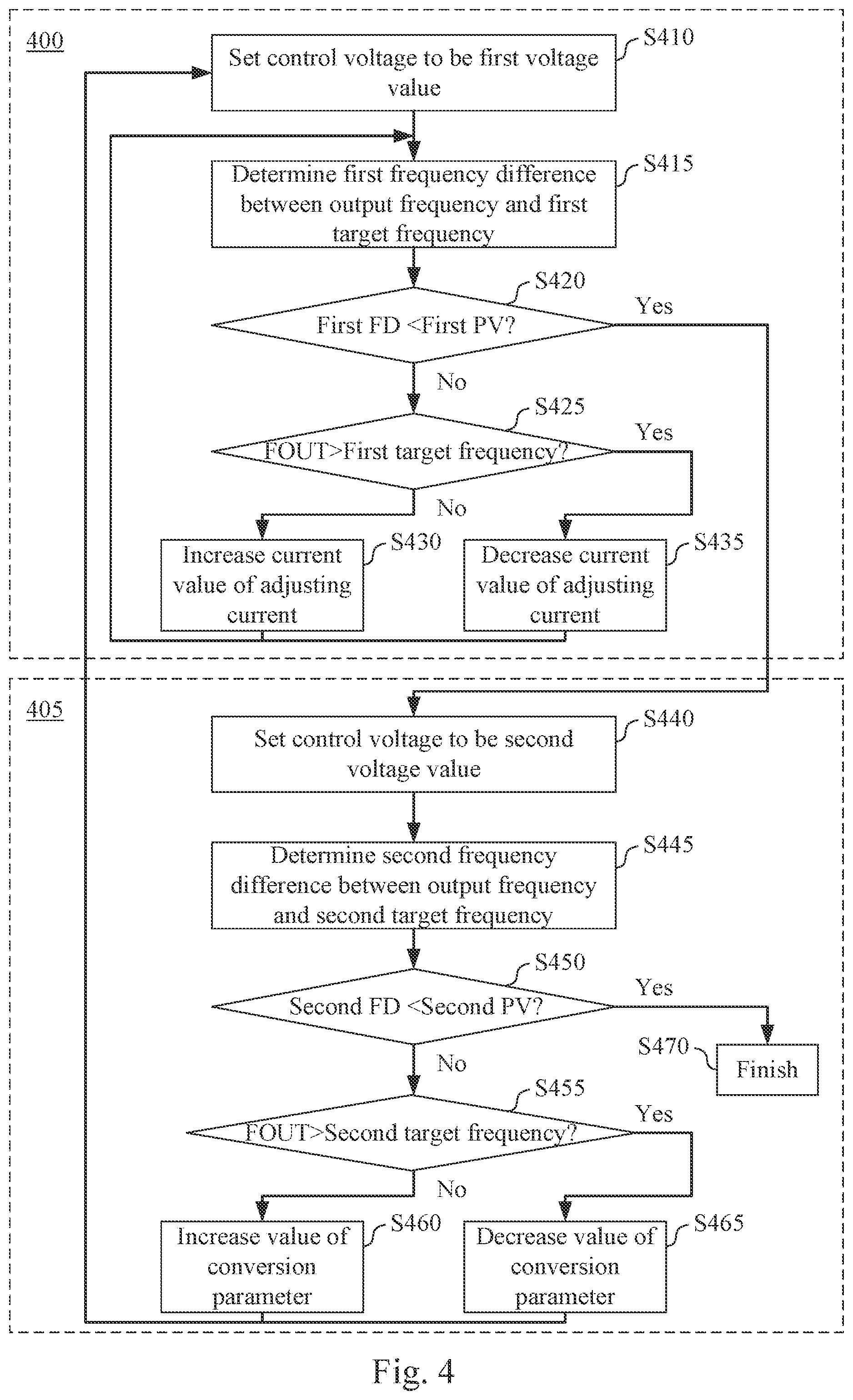 Patent US12353237 Figure 4 – Voltage control oscillating apparatus and operation method thereof having gain calibration mechanism